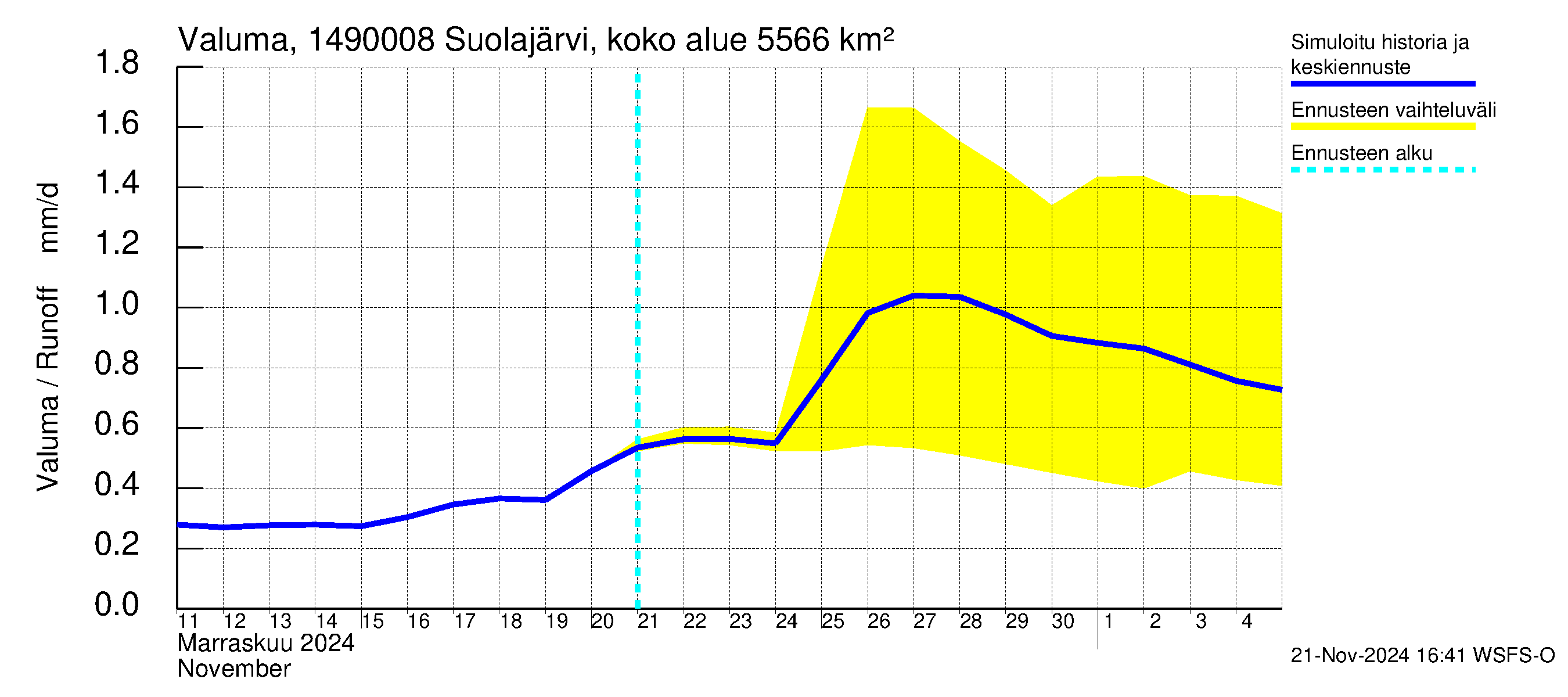 Kymijoen vesistöalue - Jukakoski: Valuma