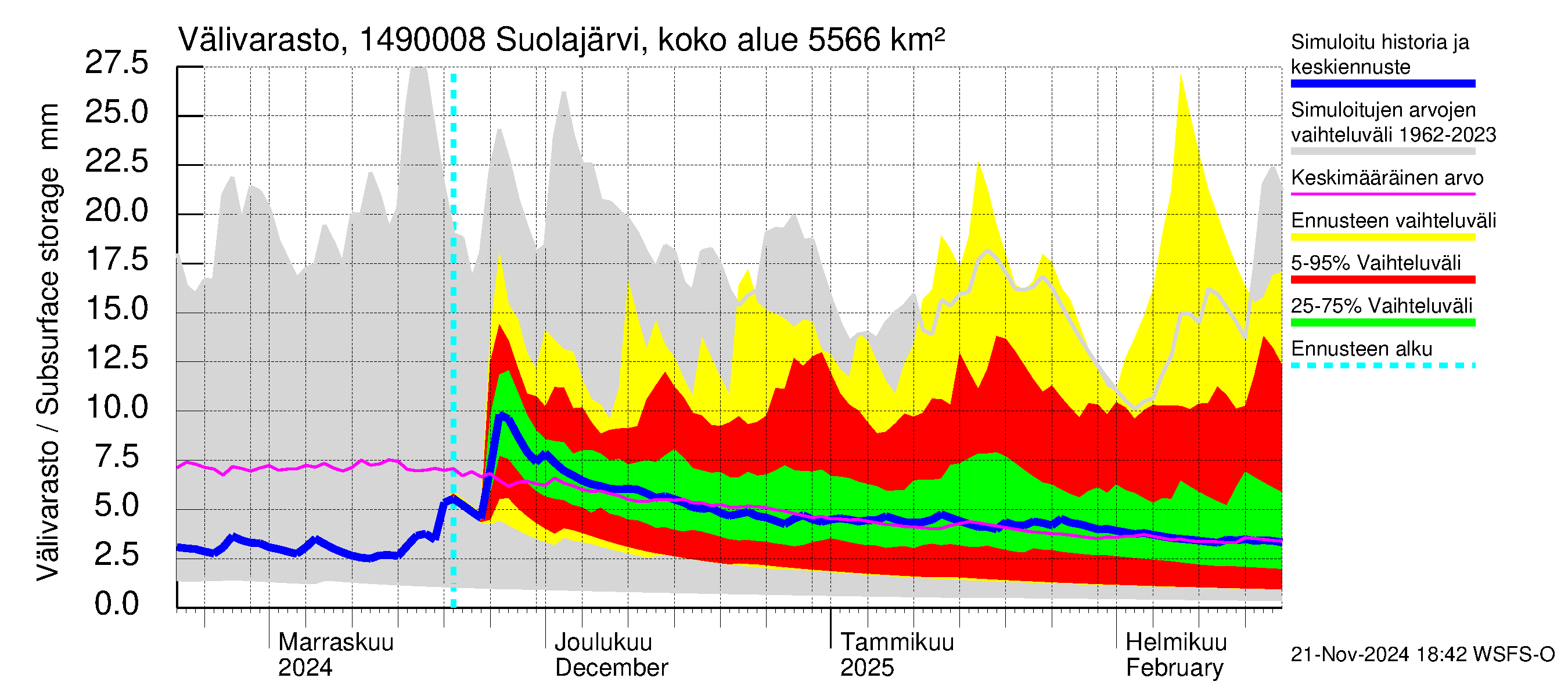 Kymijoen vesistöalue - Jukakoski: Välivarasto