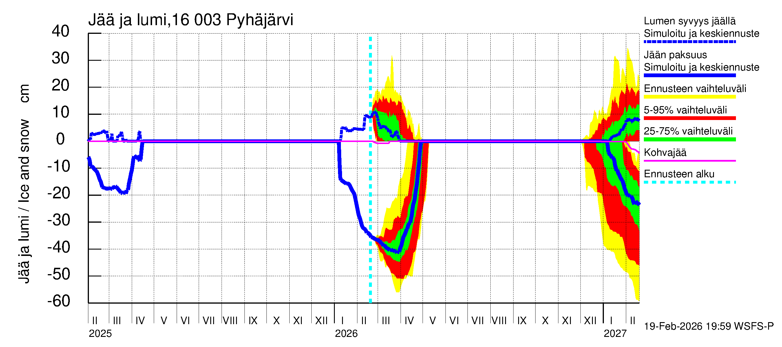 Koskenkylänjoen vesistöalue - Koskenkylänjoen Pyhäjärvi: Jään paksuus