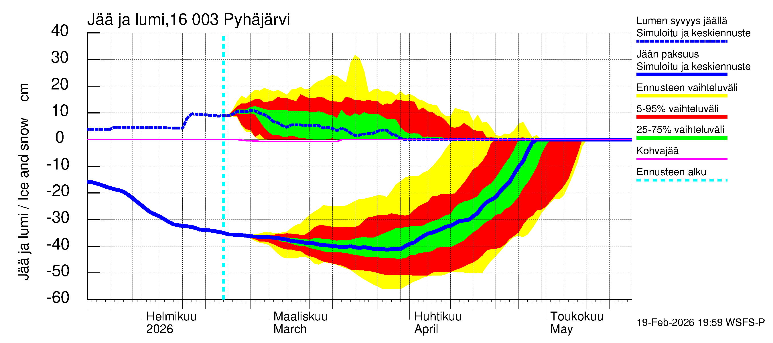 Koskenkylänjoen vesistöalue - Koskenkylänjoen Pyhäjärvi: Jään paksuus