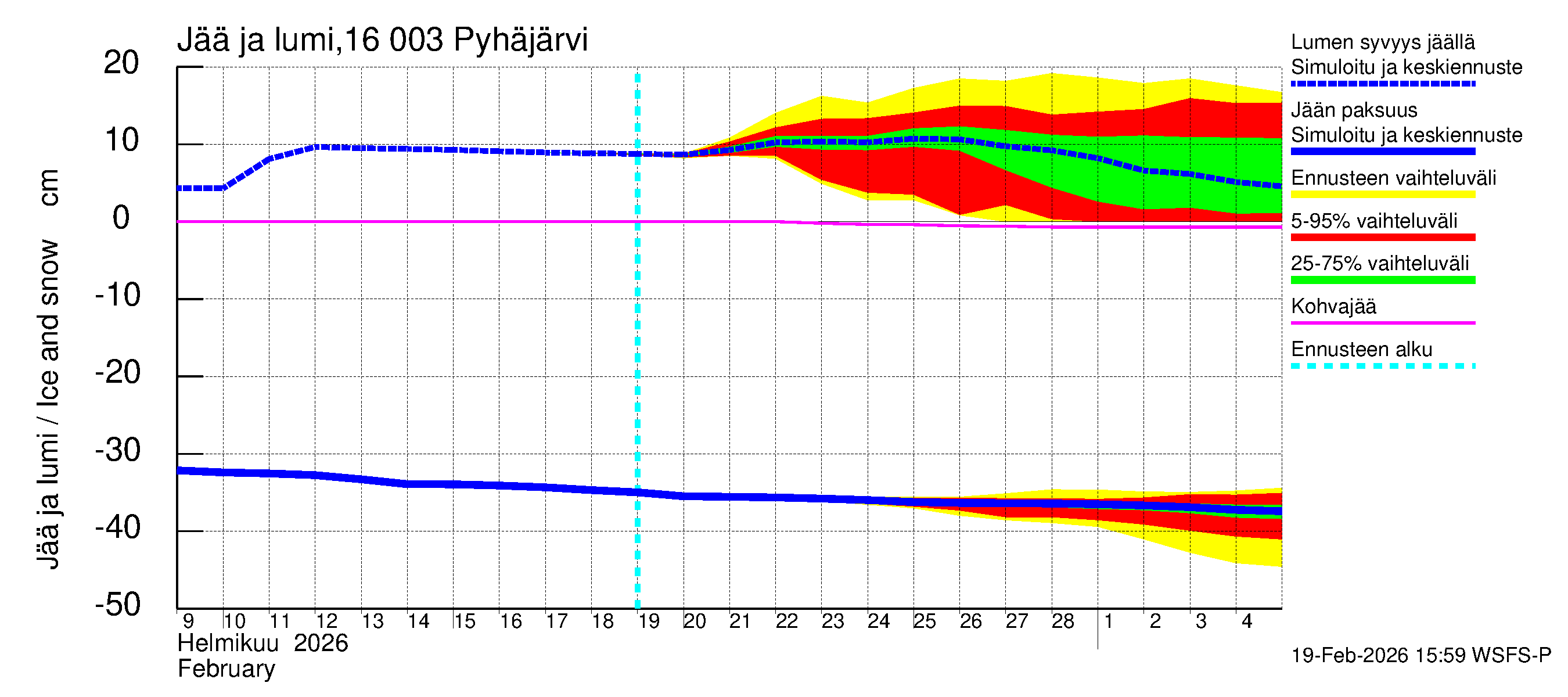 Koskenkylänjoen vesistöalue - Koskenkylänjoen Pyhäjärvi: Jään paksuus
