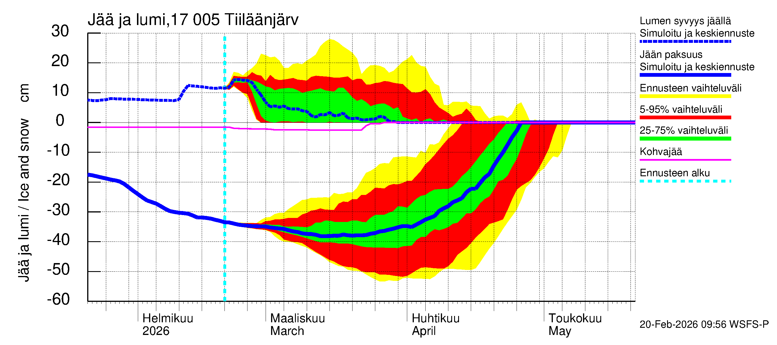 Ilolanjoen vesistöalue - Tiiläänjärvi: Jään paksuus