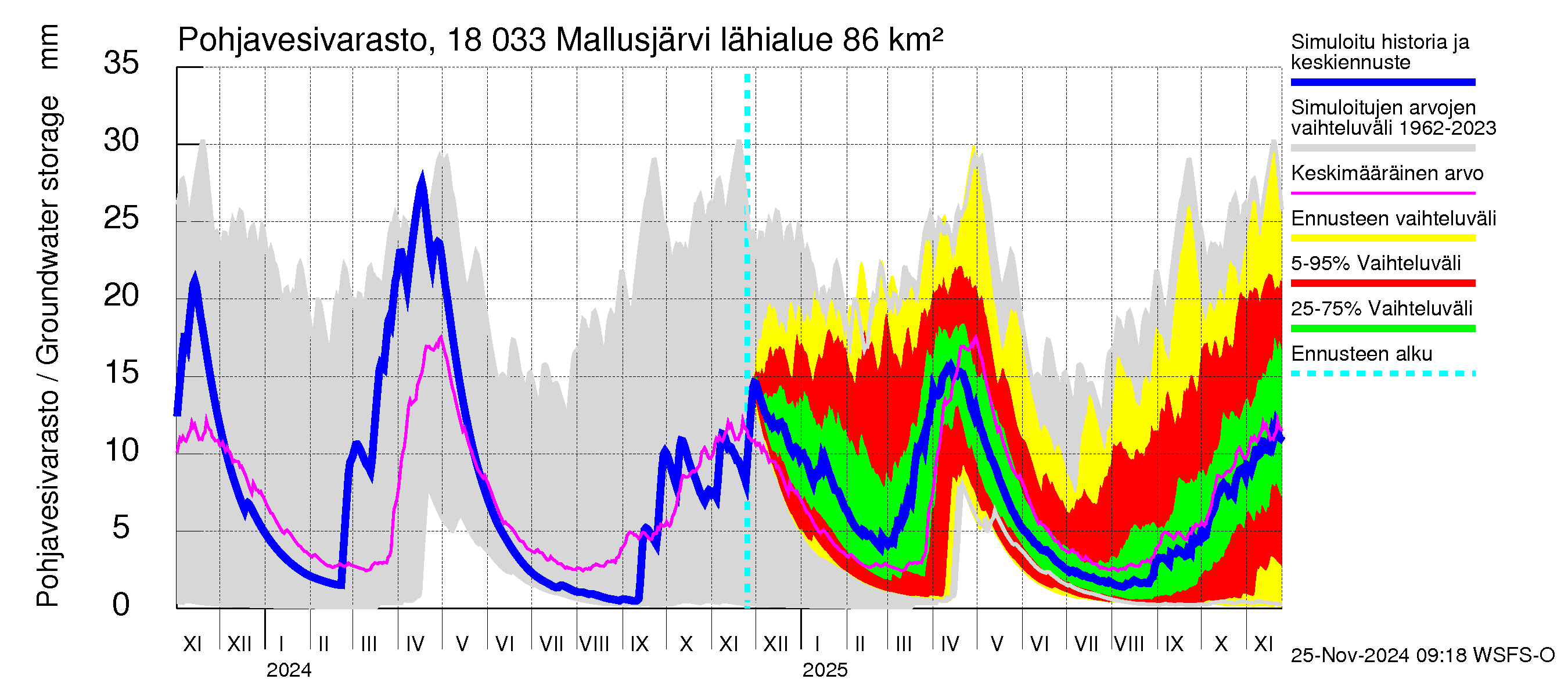 Porvoonjoen vesistöalue - Mallusjärvi: Pohjavesivarasto