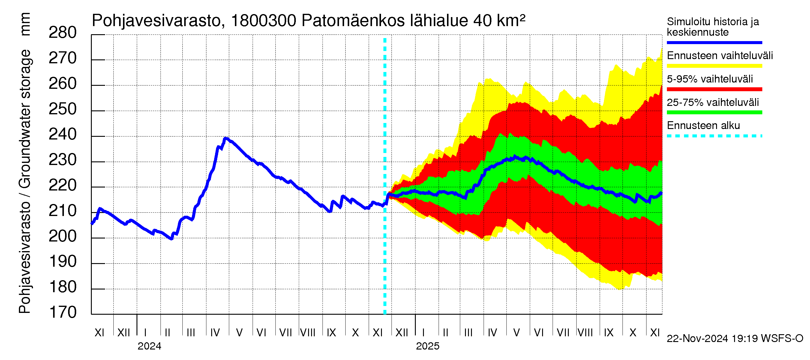 Porvoonjoen vesistöalue - Patomäenkoski: Pohjavesivarasto