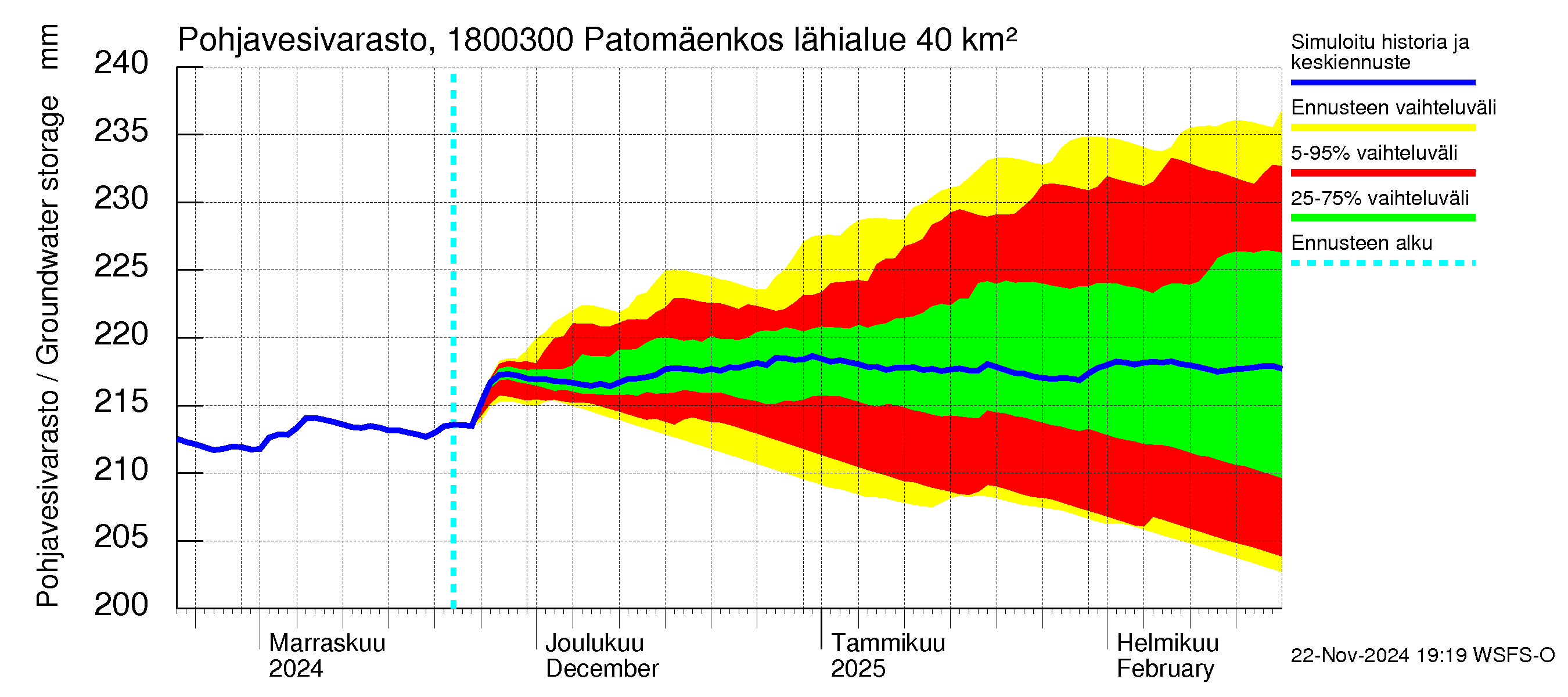 Porvoonjoen vesistöalue - Patomäenkoski: Pohjavesivarasto