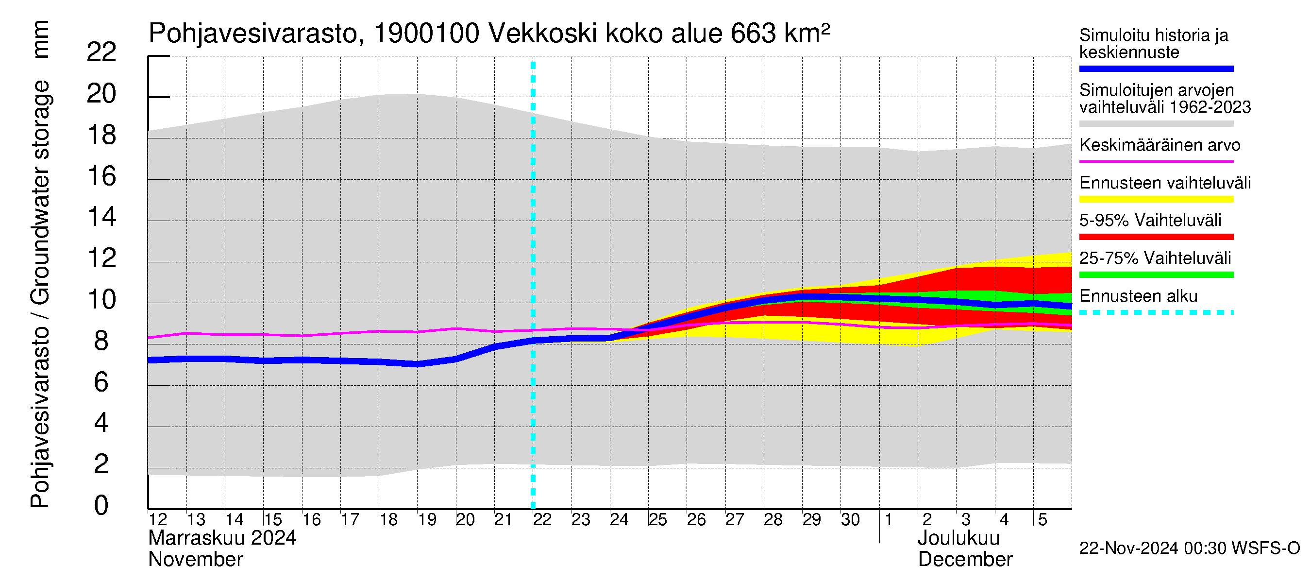 Mustijoen vesistöalue - Vekkoski: Pohjavesivarasto