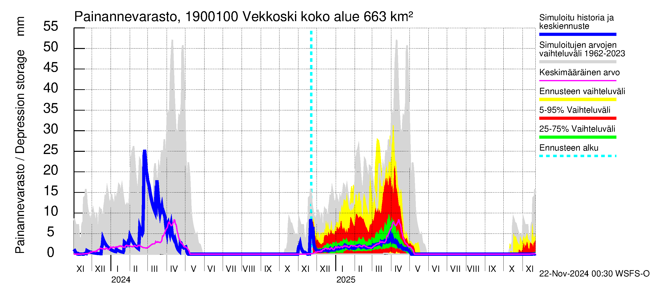 Mustijoen vesistöalue - Vekkoski: Painannevarasto