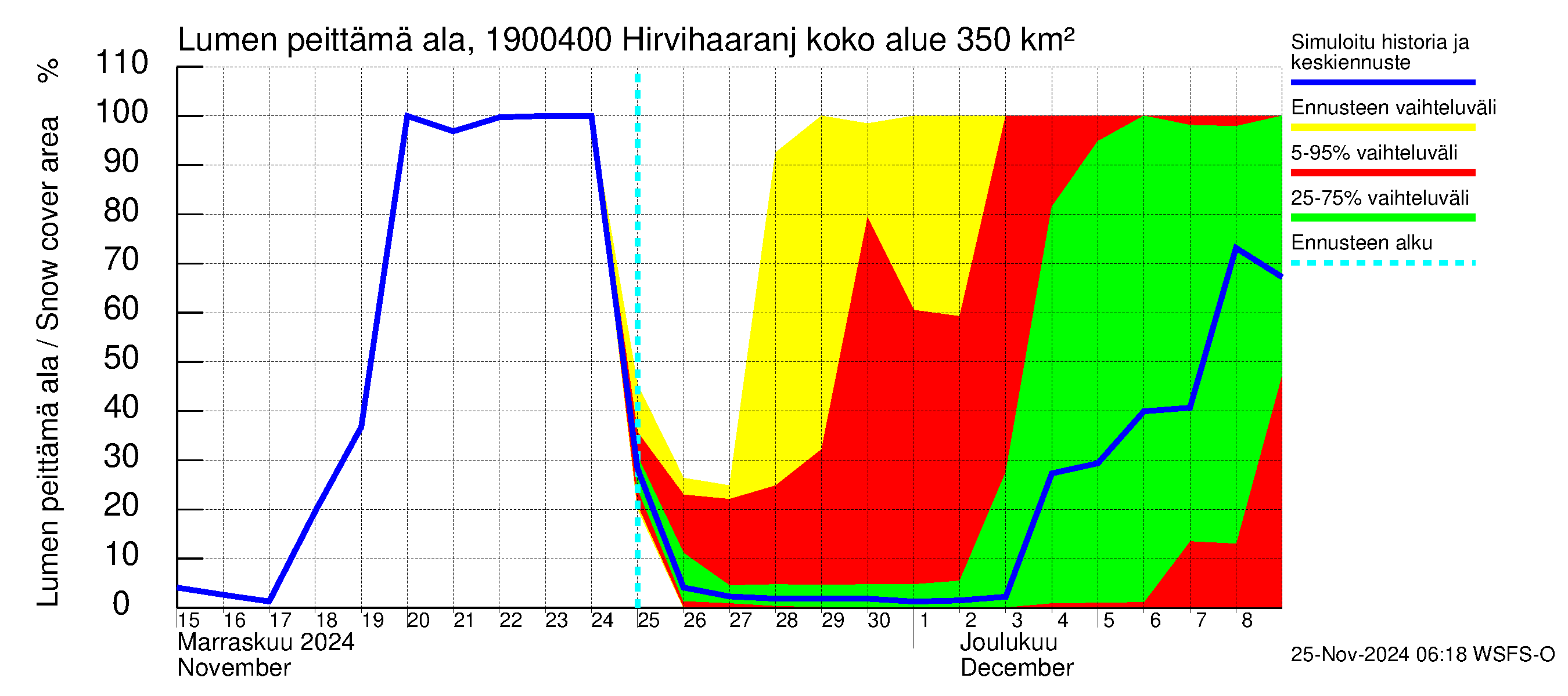 Mustijoen vesistöalue - Hirvihaaranjoki: Lumen peittämä ala