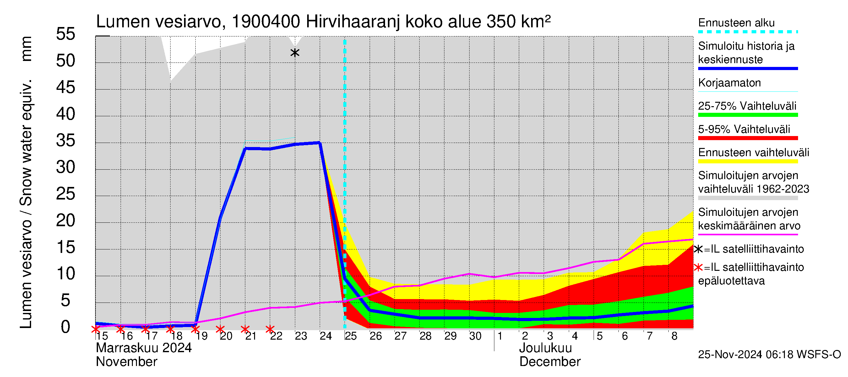 Mustijoen vesistöalue - Hirvihaaranjoki: Lumen vesiarvo