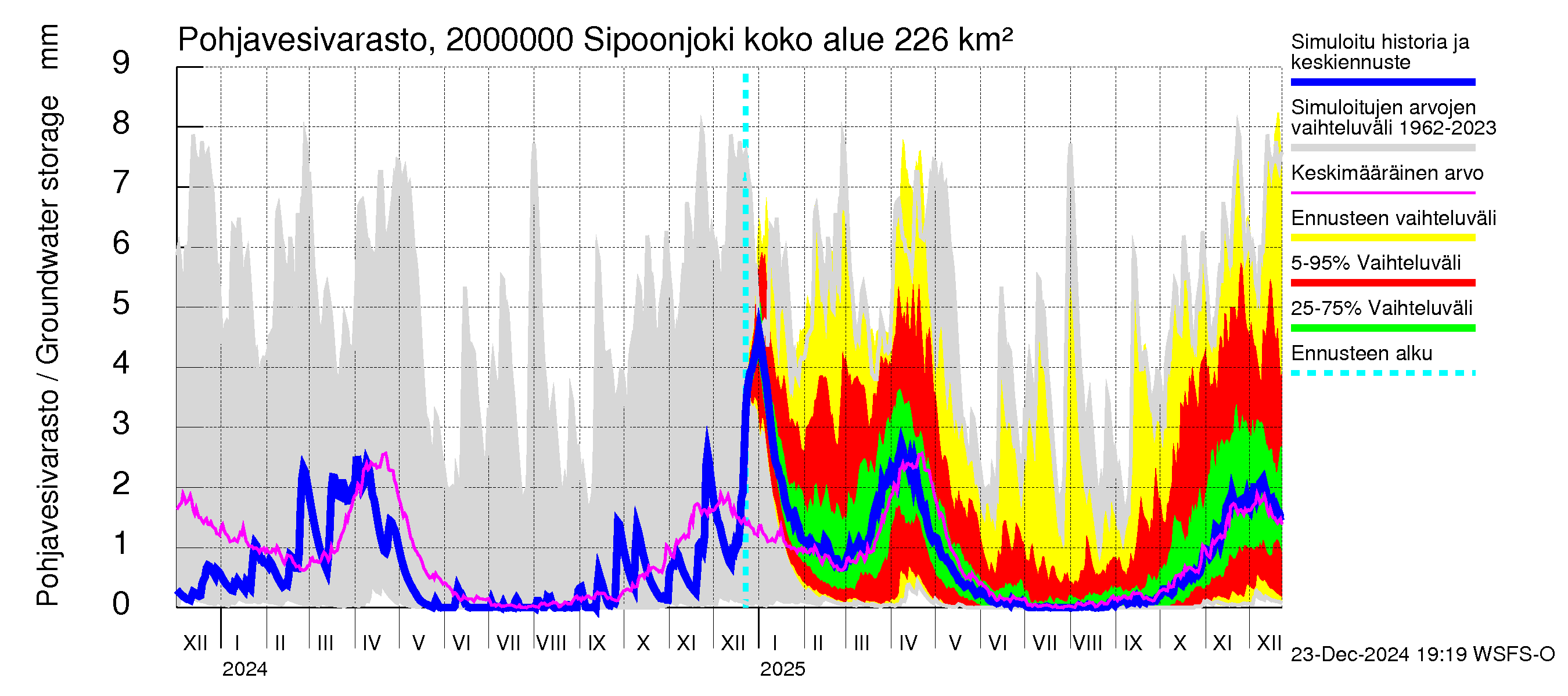 Sipoonjoen vesistöalue - Sipoonjoki: Pohjavesivarasto