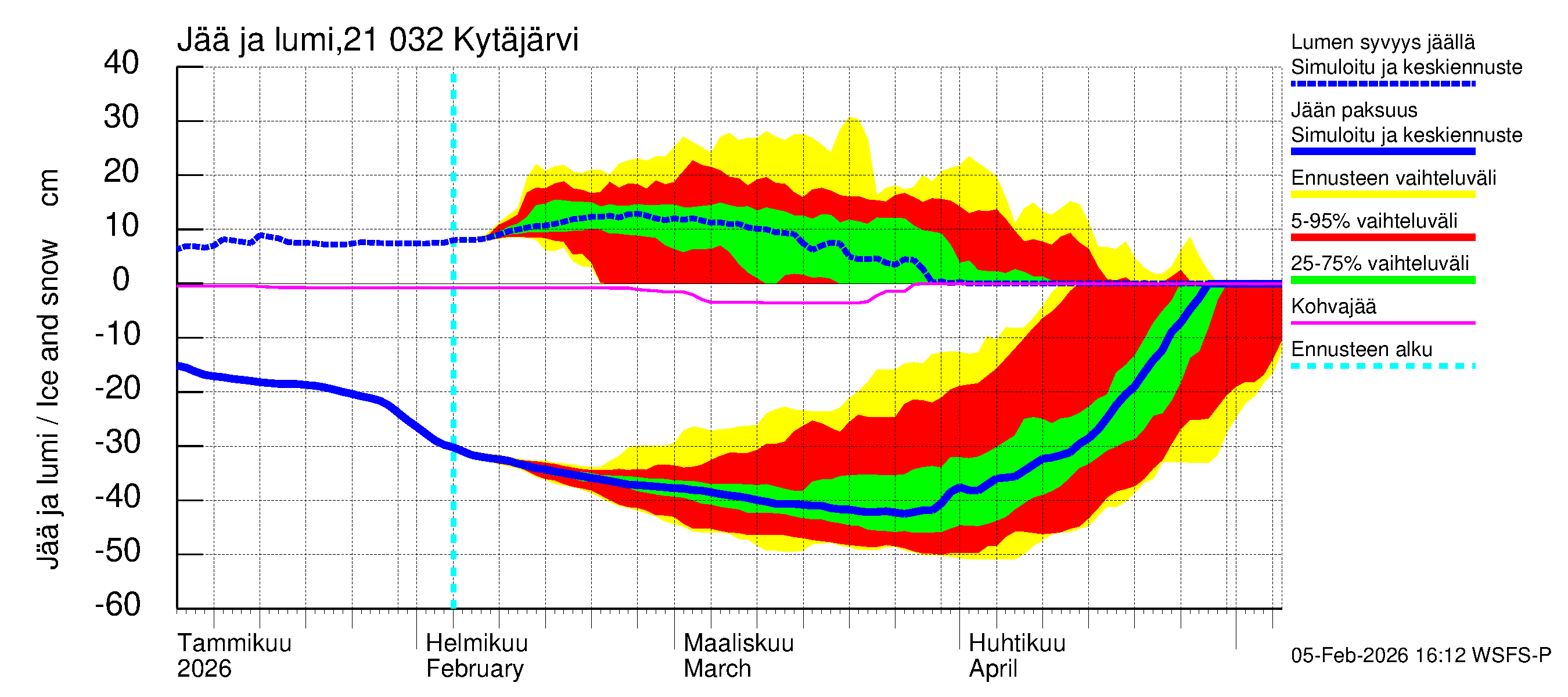 Vantaanjoen vesistöalue - Kytäjärvi: Jään paksuus