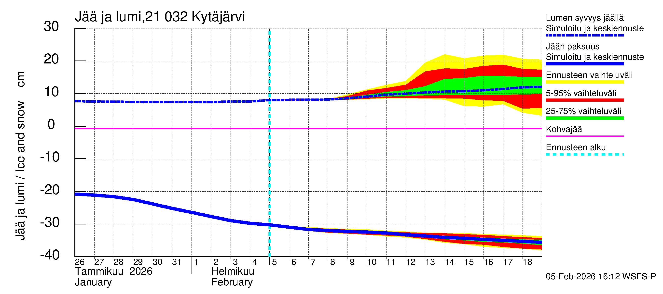 Vantaanjoen vesistöalue - Kytäjärvi: Jään paksuus