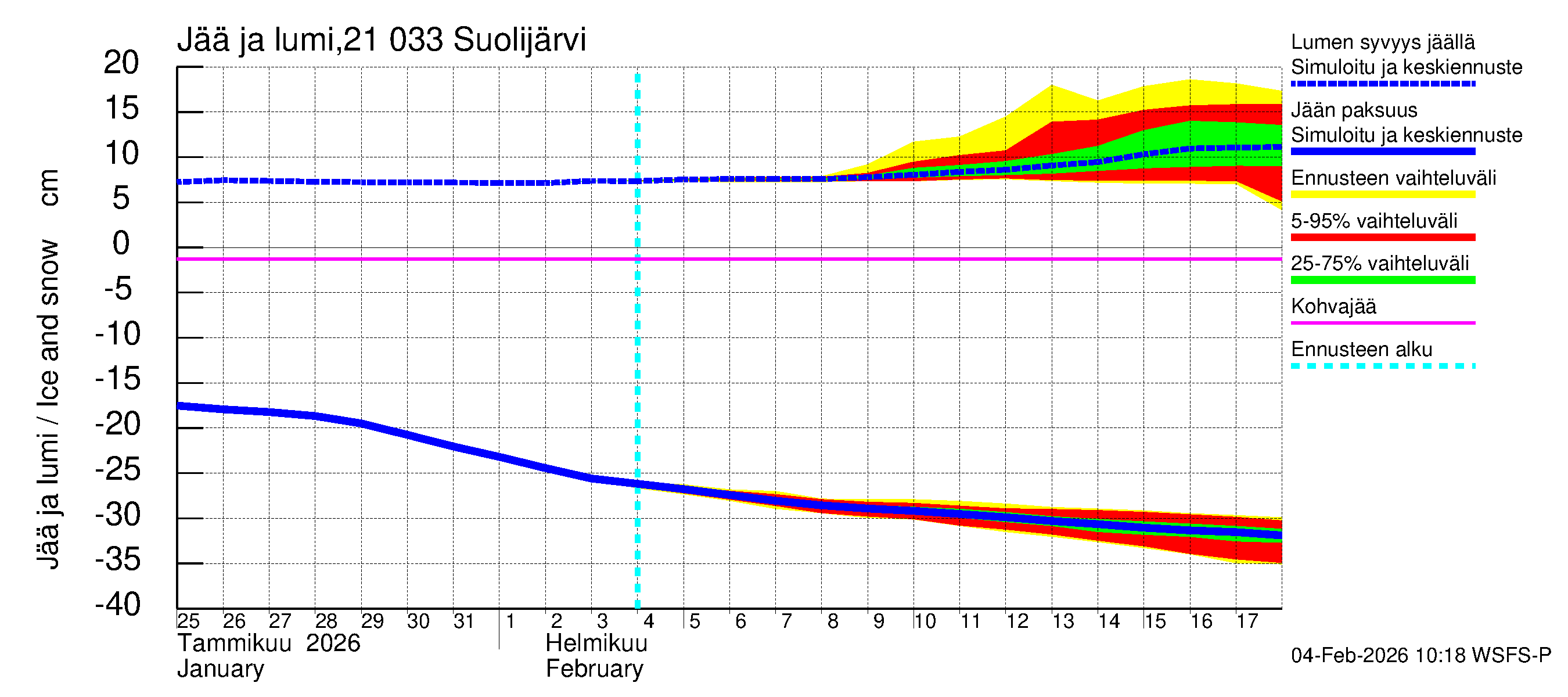 Vantaanjoen vesistöalue - Suolijärvi: Jään paksuus