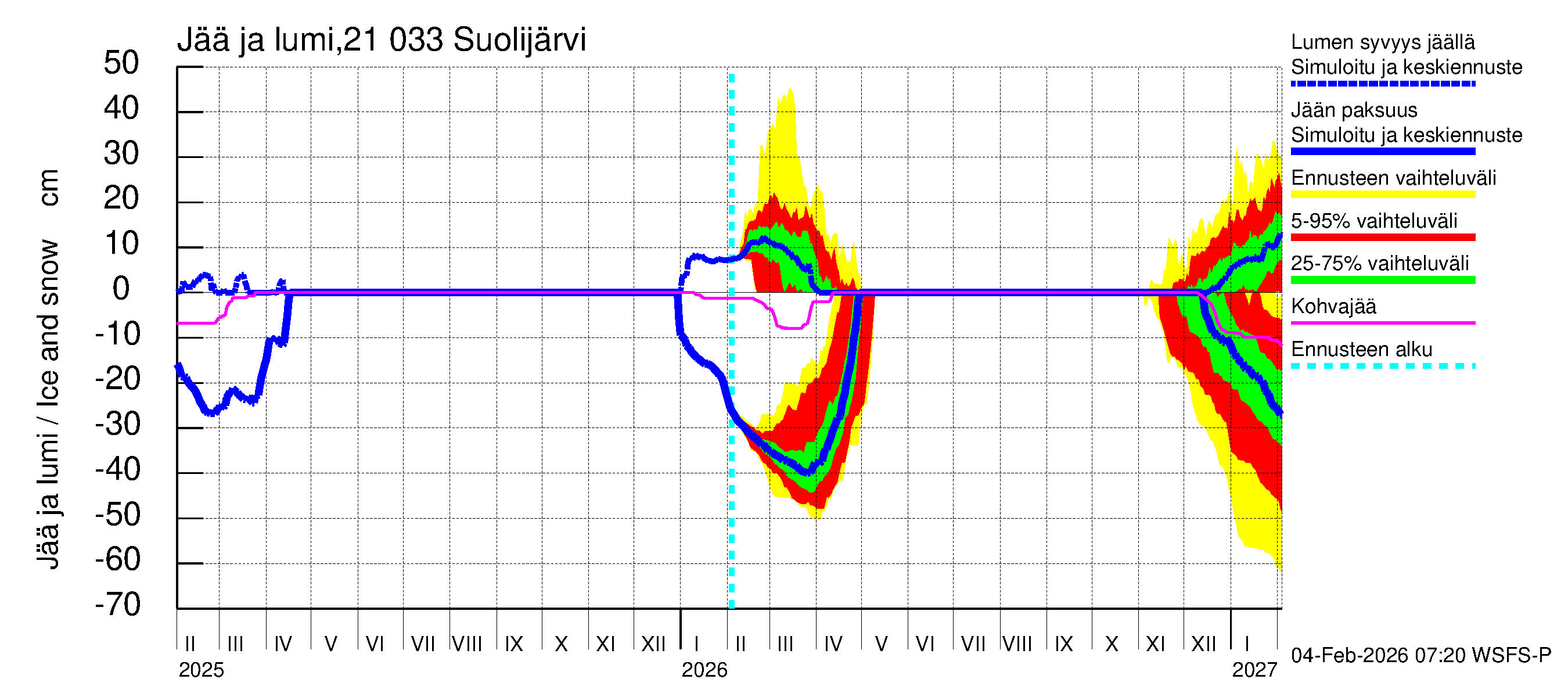 Vantaanjoen vesistöalue - Suolijärvi: Jään paksuus