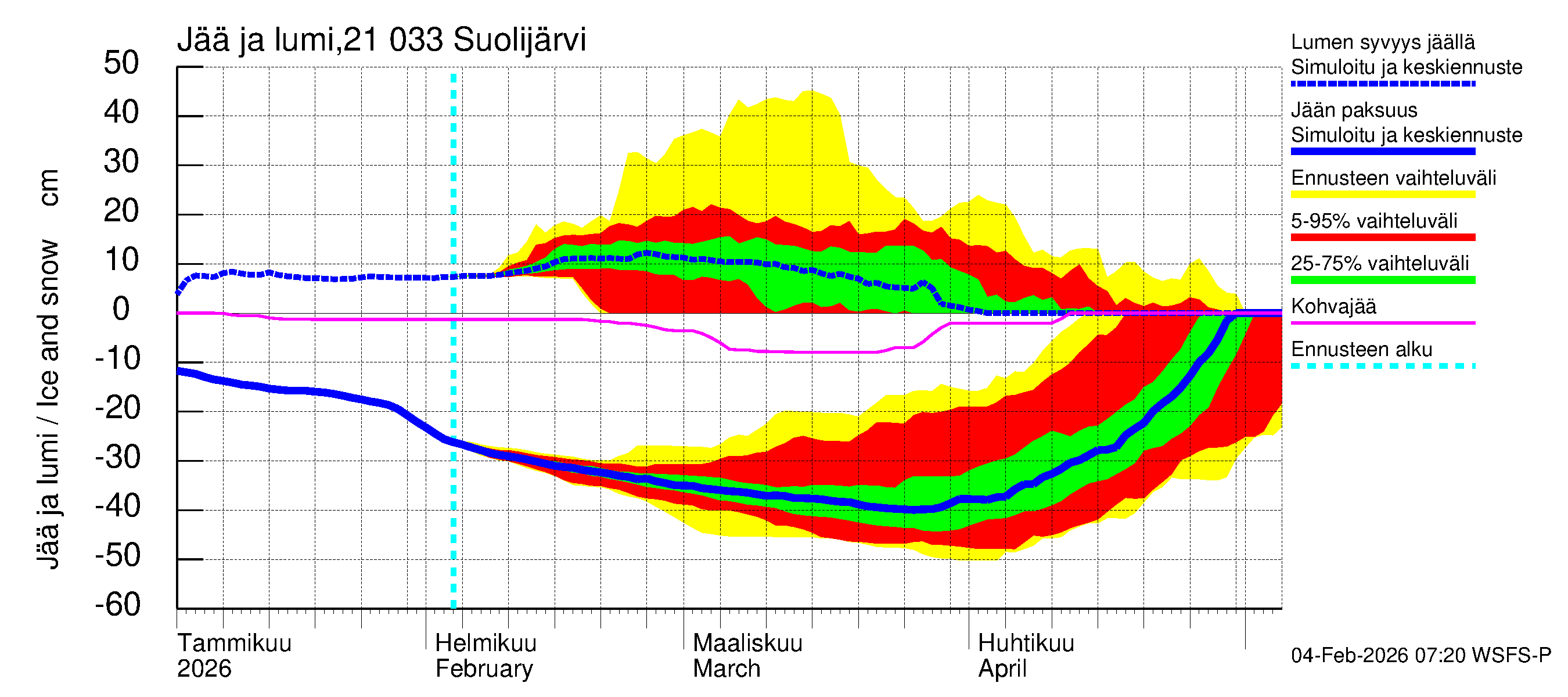 Vantaanjoen vesistöalue - Suolijärvi: Jään paksuus