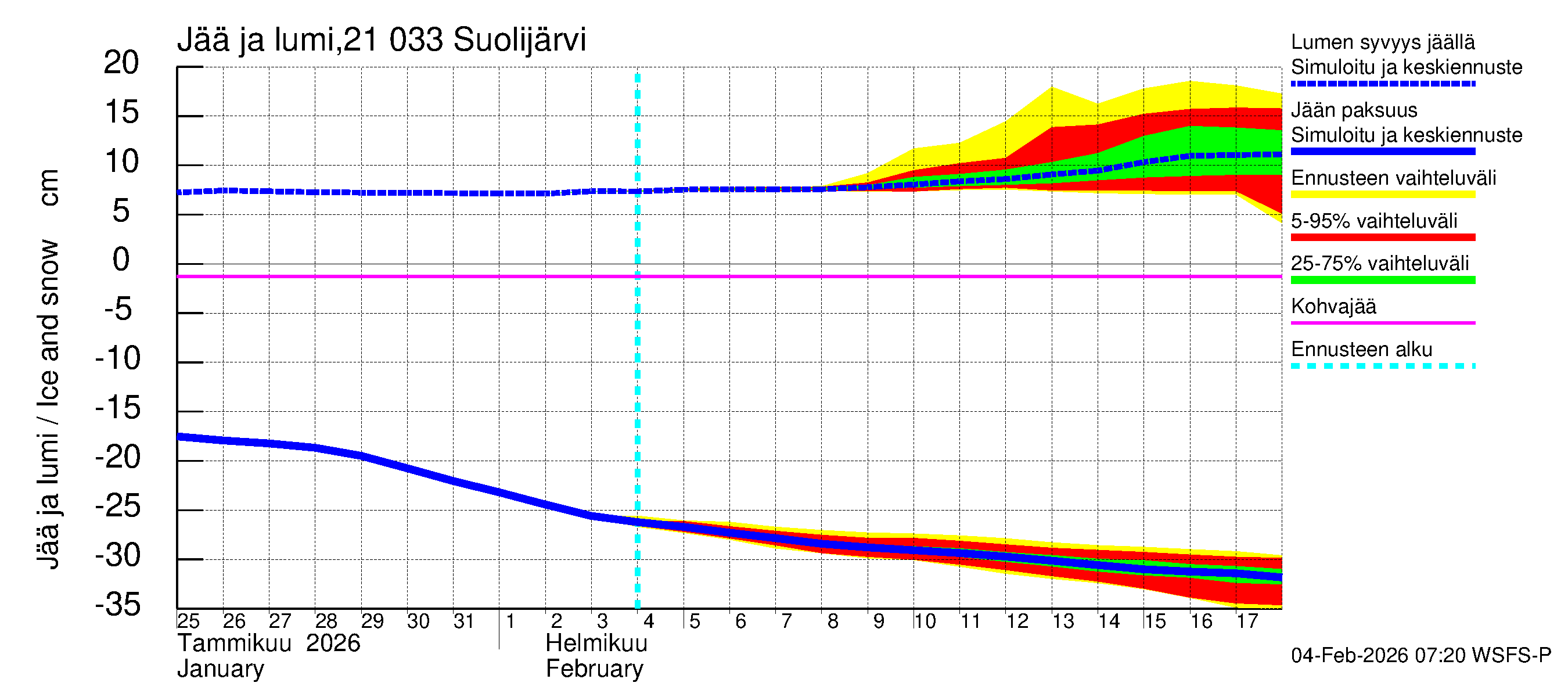 Vantaanjoen vesistöalue - Suolijärvi: Jään paksuus