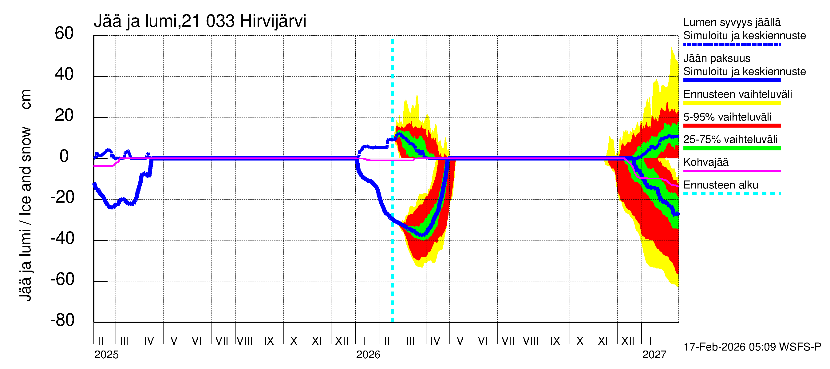 Vantaanjoen vesistöalue - Hirvijärvi: Jään paksuus
