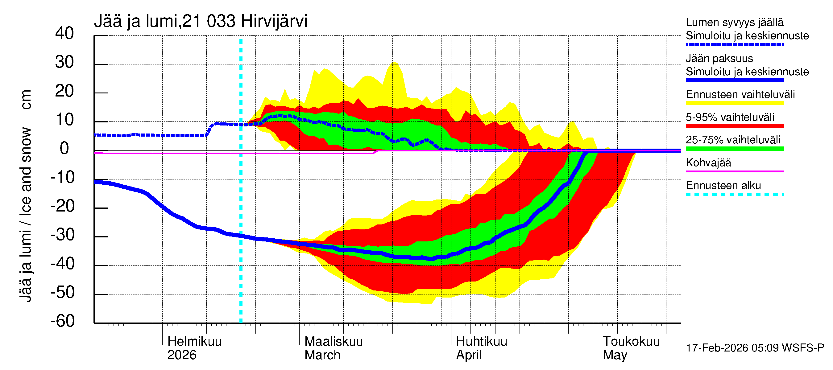 Vantaanjoen vesistöalue - Hirvijärvi: Jään paksuus