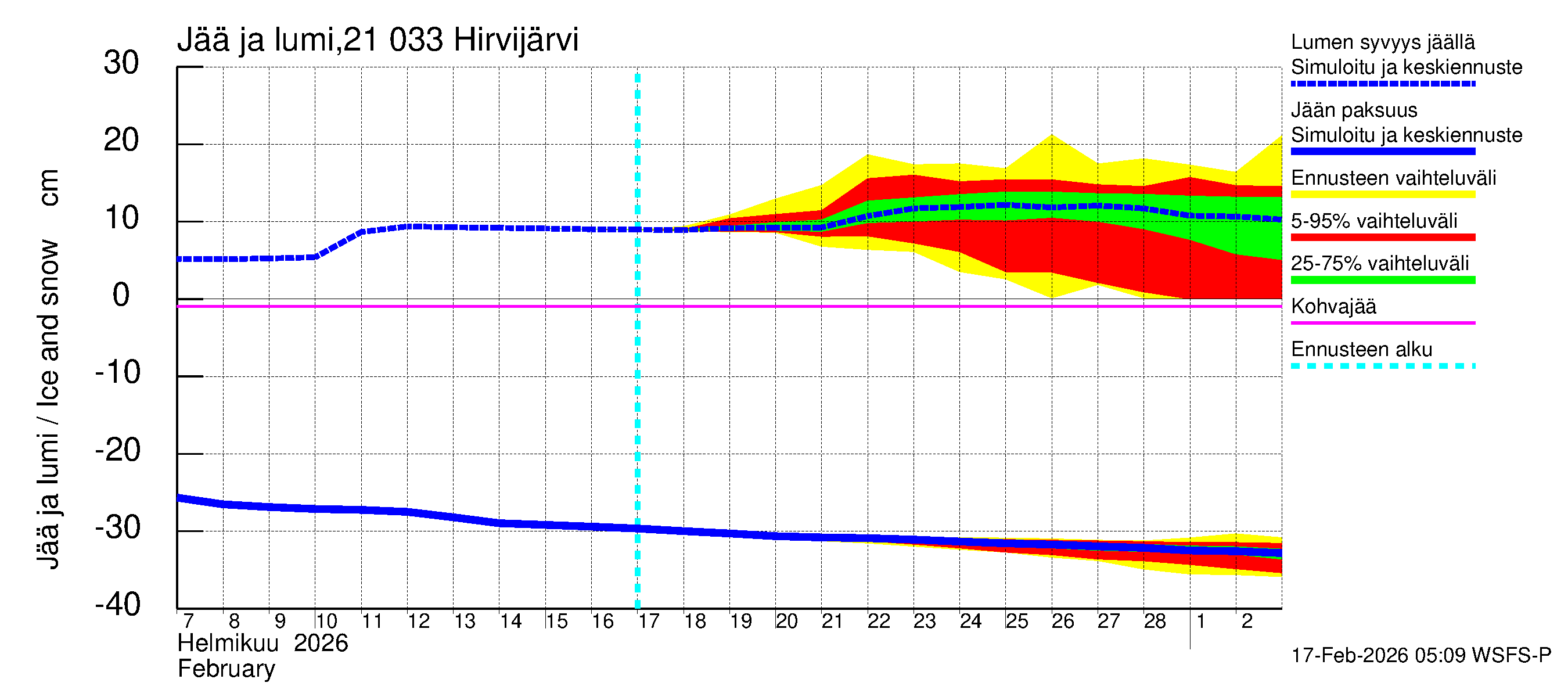 Vantaanjoen vesistöalue - Hirvijärvi: Jään paksuus