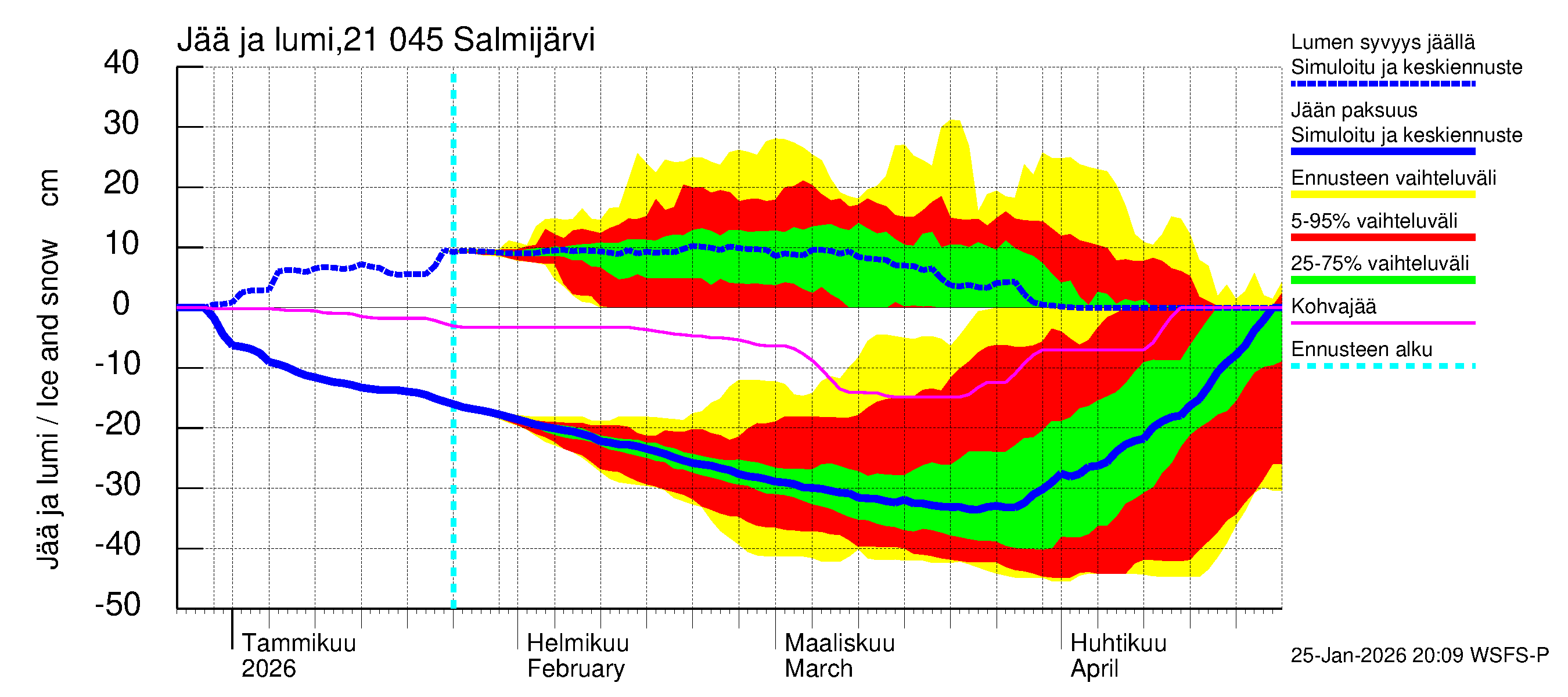 Vantaanjoen vesistöalue - Salmijärvi: Jään paksuus