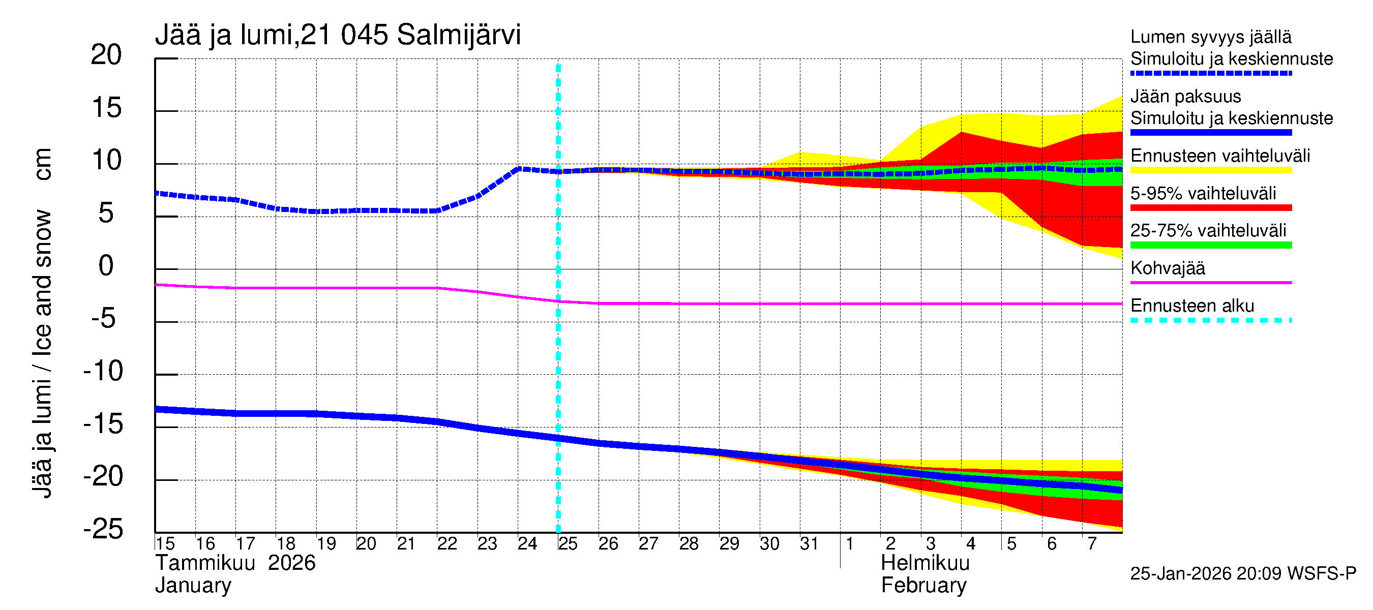 Vantaanjoen vesistöalue - Salmijärvi: Jään paksuus