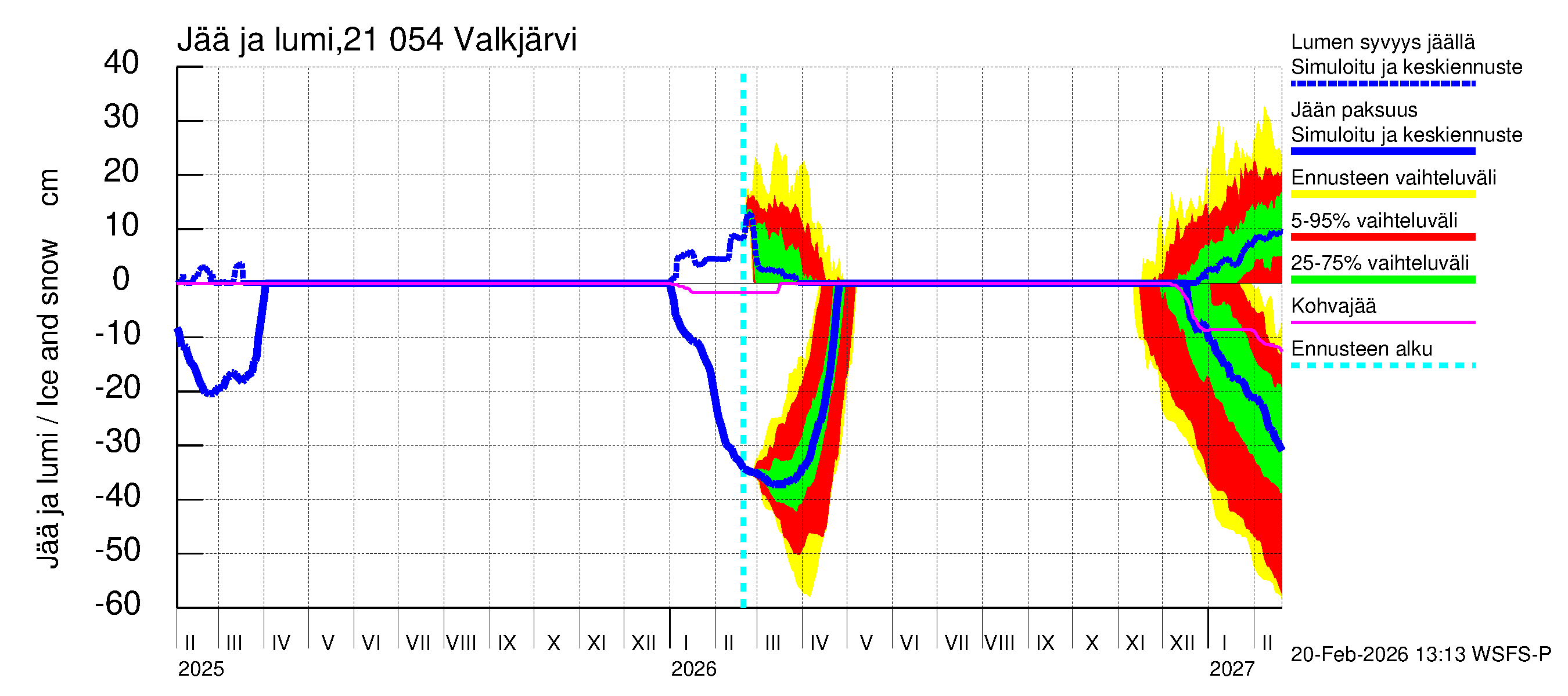 Vantaanjoen vesistöalue - Valkjärvi: Jään paksuus