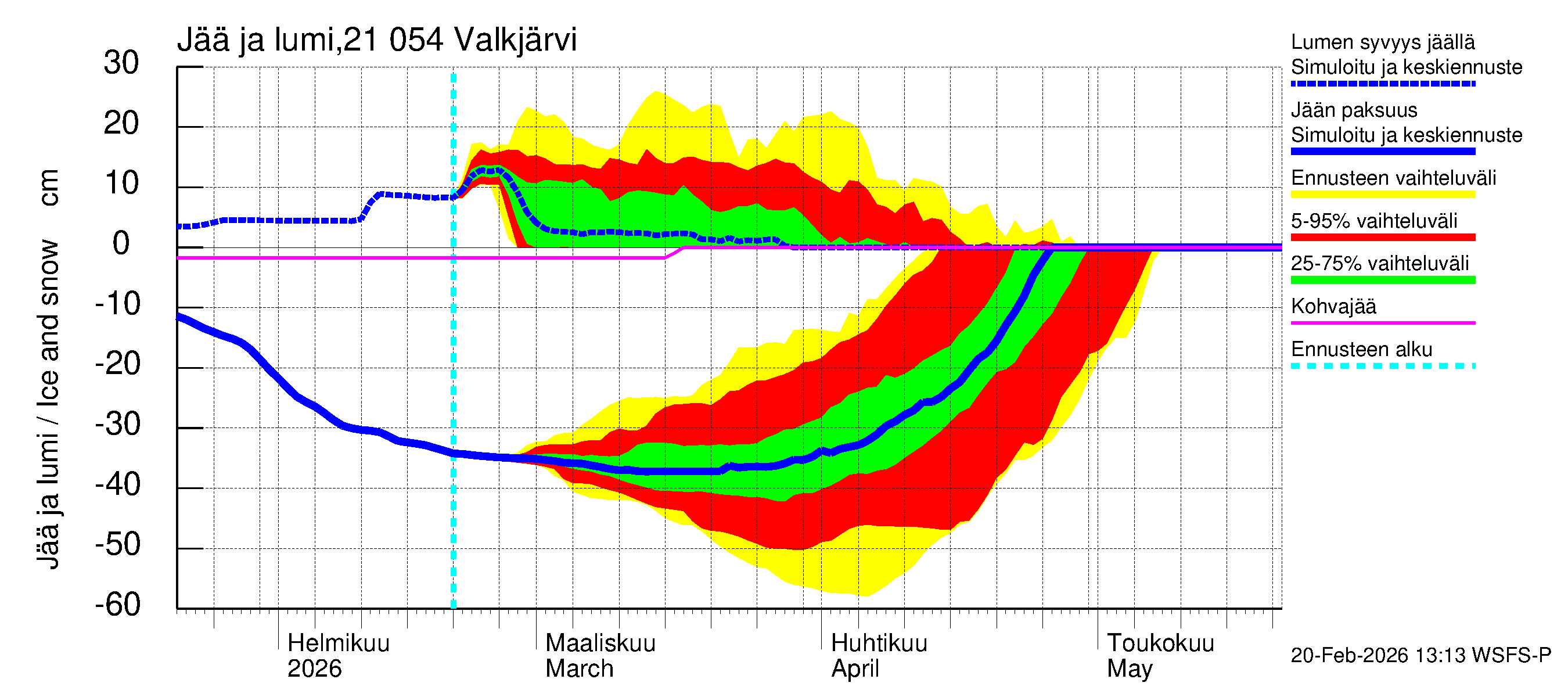 Vantaanjoen vesistöalue - Valkjärvi: Jään paksuus