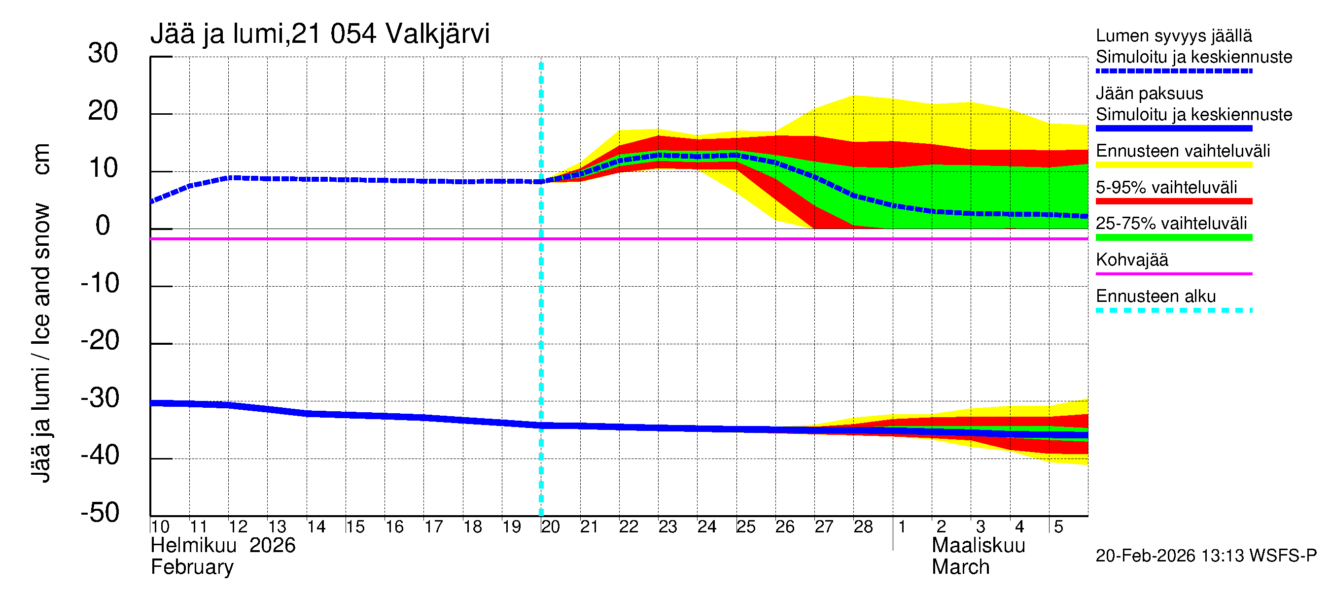 Vantaanjoen vesistöalue - Valkjärvi: Jään paksuus