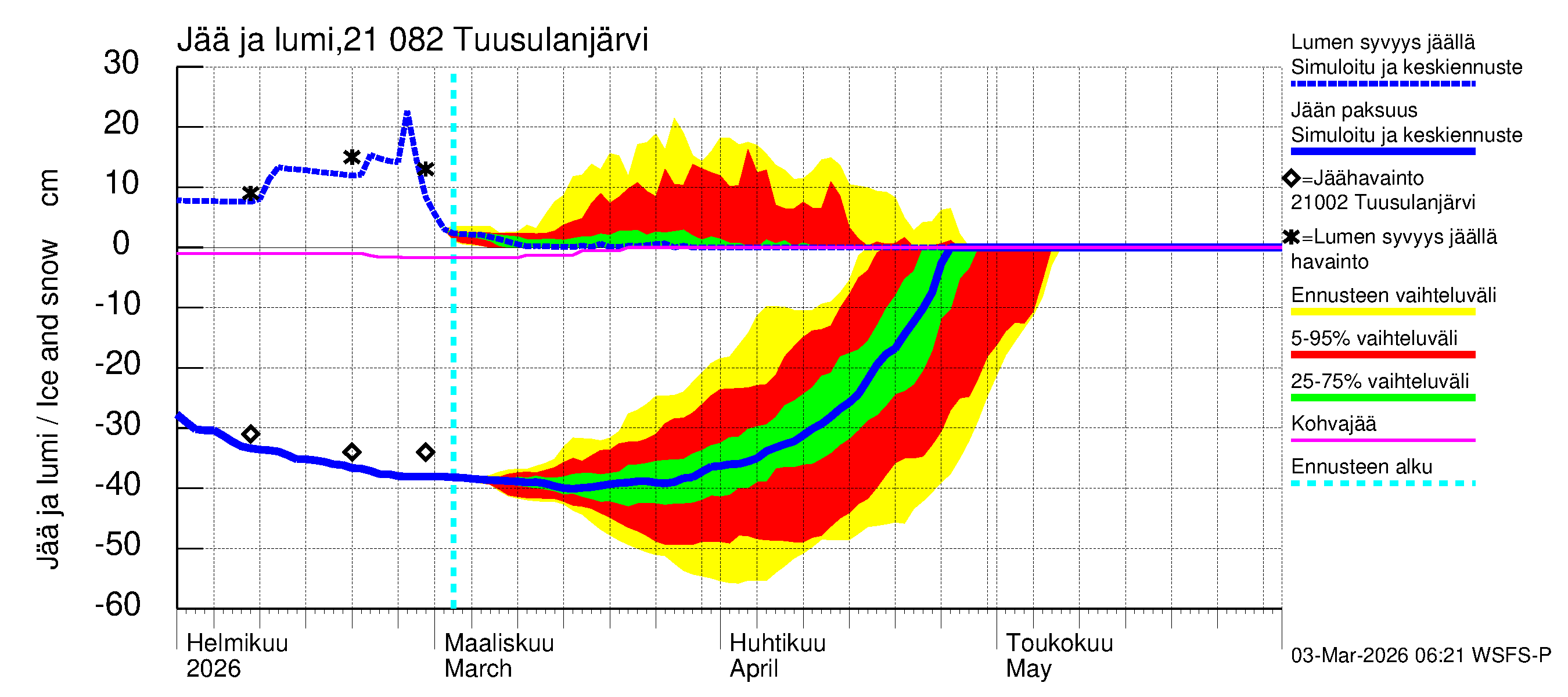 Vantaanjoen vesistöalue - Tuusulanjärvi: Jään paksuus