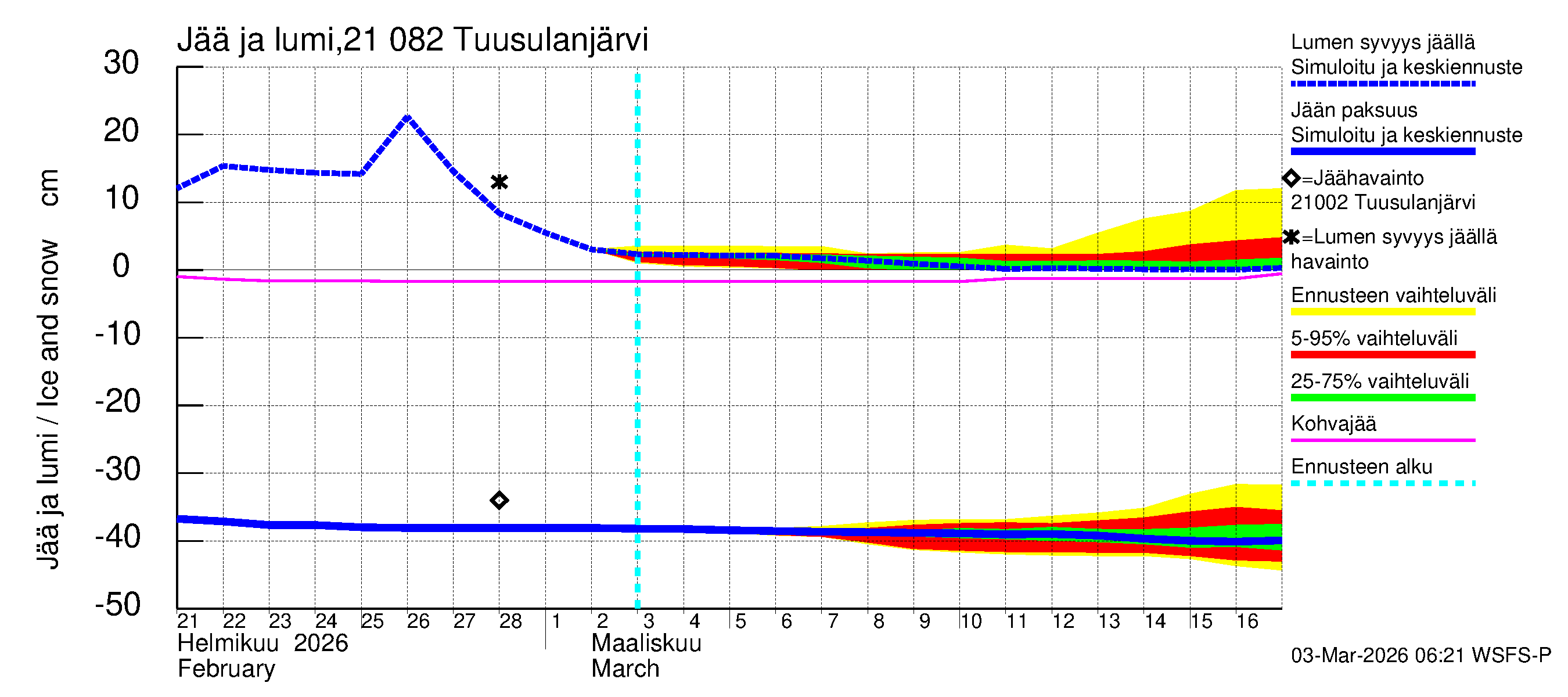 Vantaanjoen vesistöalue - Tuusulanjärvi: Jään paksuus