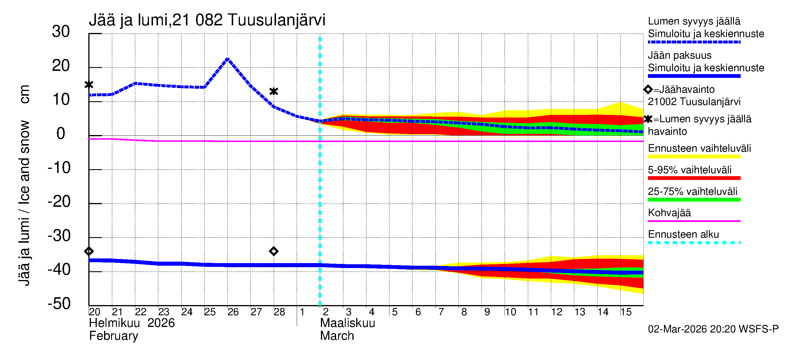 Vantaanjoen vesistöalue - Tuusulanjärvi: Jään paksuus
