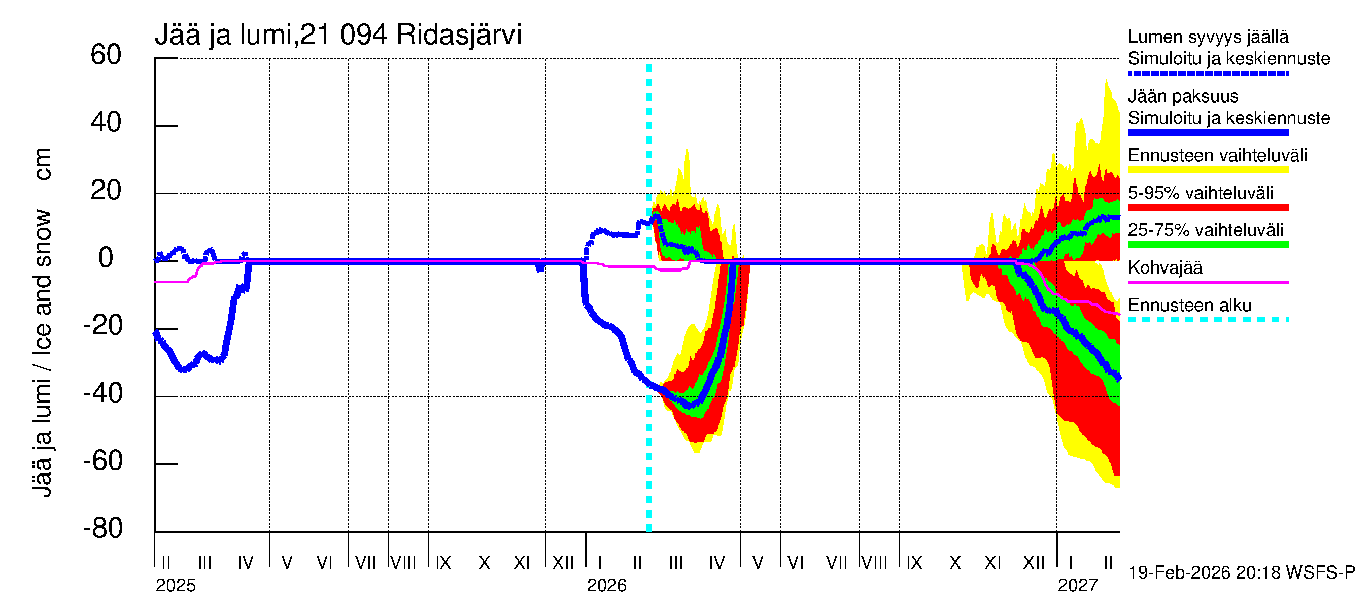 Vantaanjoen vesistöalue - Ridasjärvi: Jään paksuus