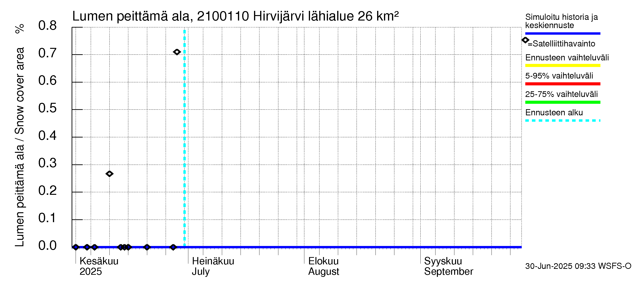 Vantaanjoen vesistöalue - Hirvijärvi - luusua: Lumen peittämä ala