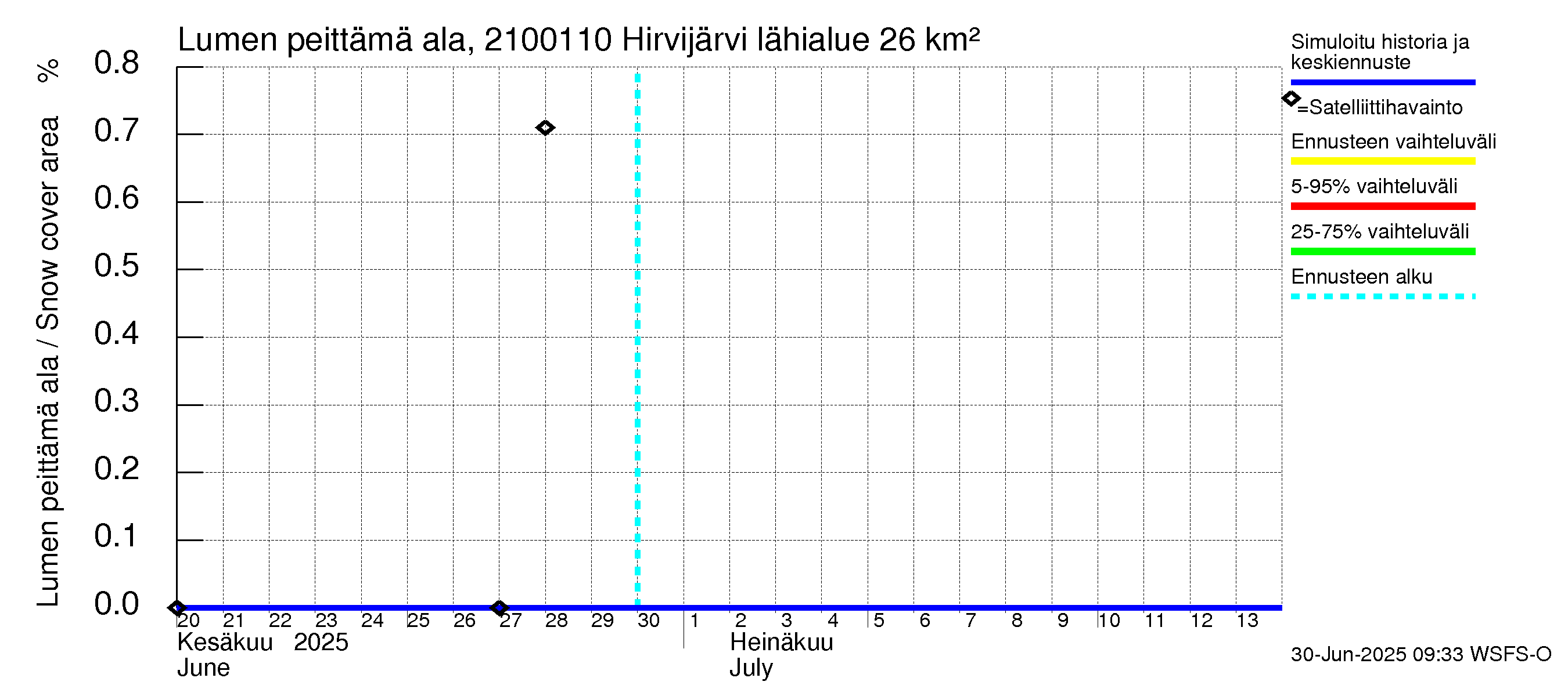 Vantaanjoen vesistöalue - Hirvijärvi - luusua: Lumen peittämä ala