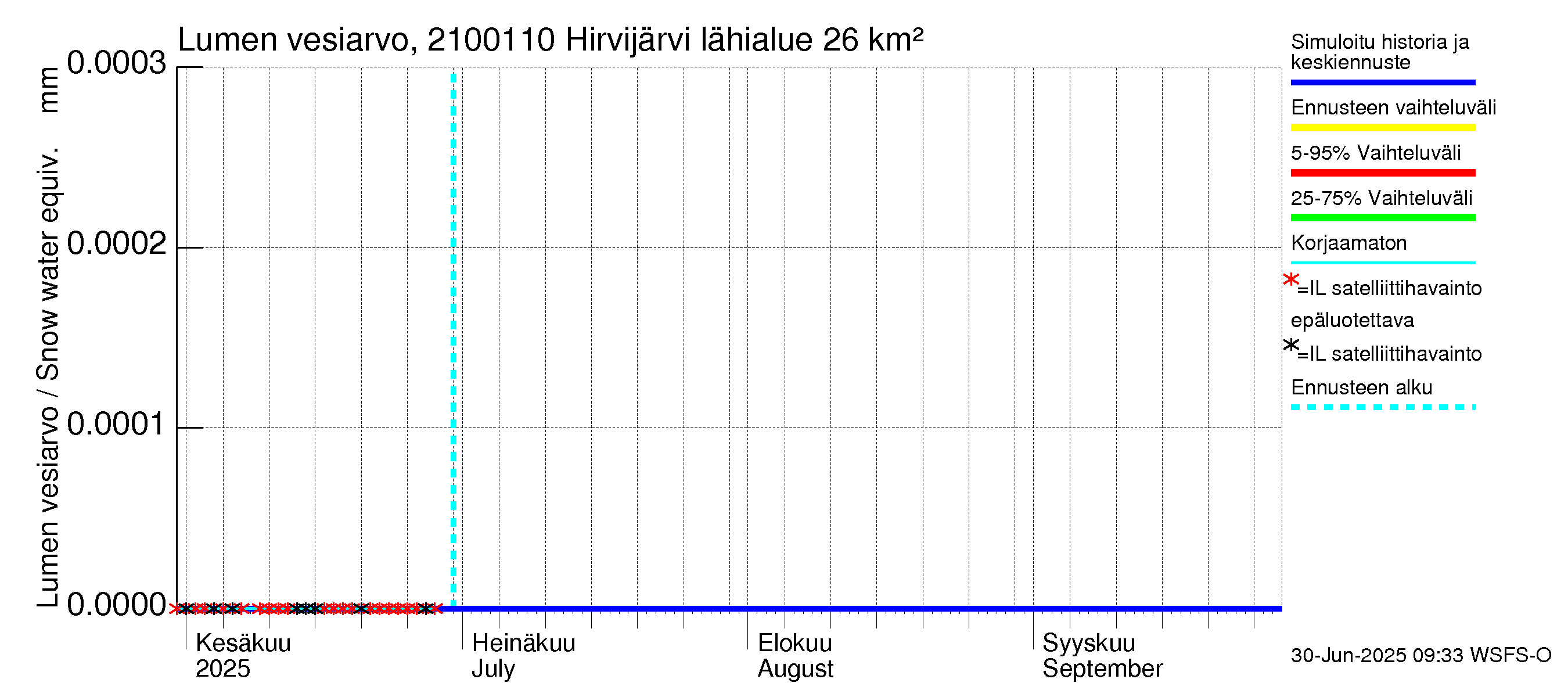 Vantaanjoen vesistöalue - Hirvijärvi - luusua: Lumen vesiarvo