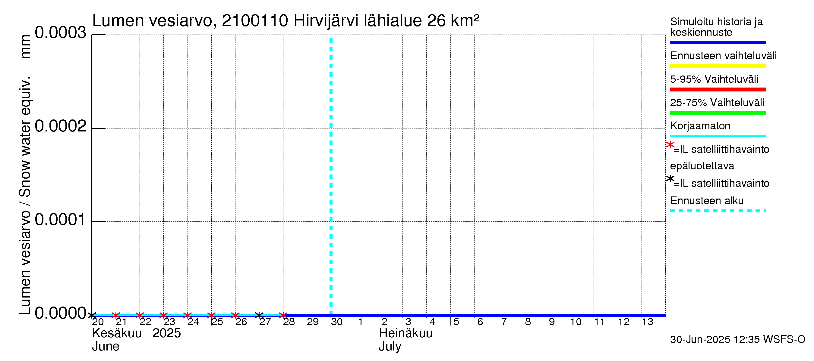 Vantaanjoen vesistöalue - Hirvijärvi - luusua: Lumen vesiarvo