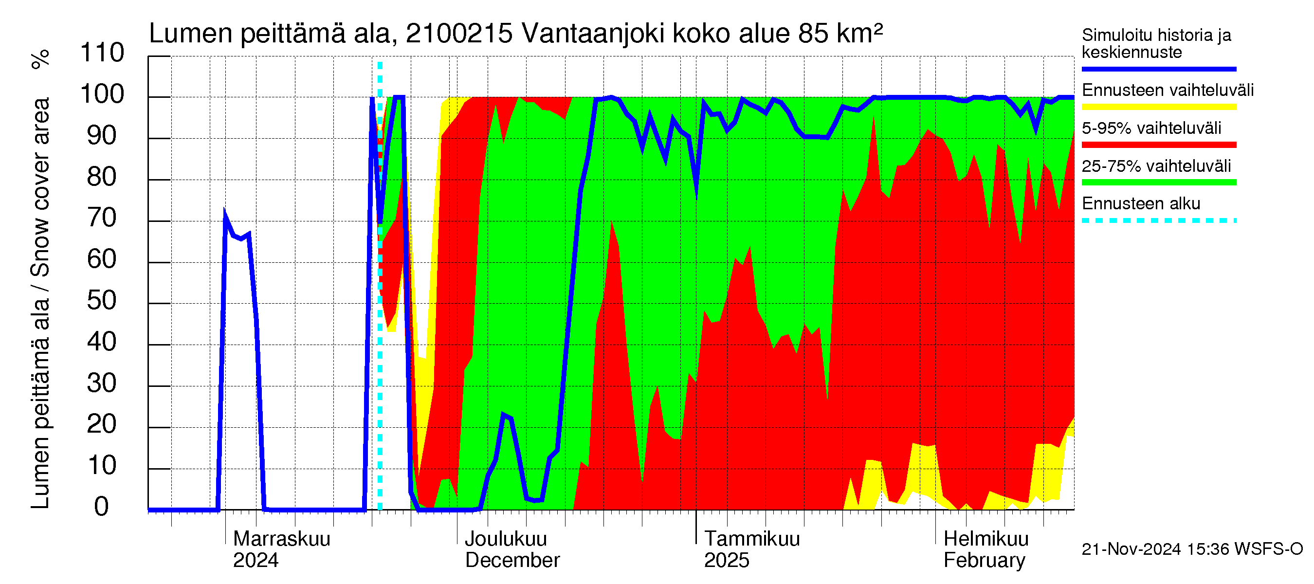 Vantaanjoen vesistöalue - Vantaanjoki Peltosaari: Lumen peittämä ala