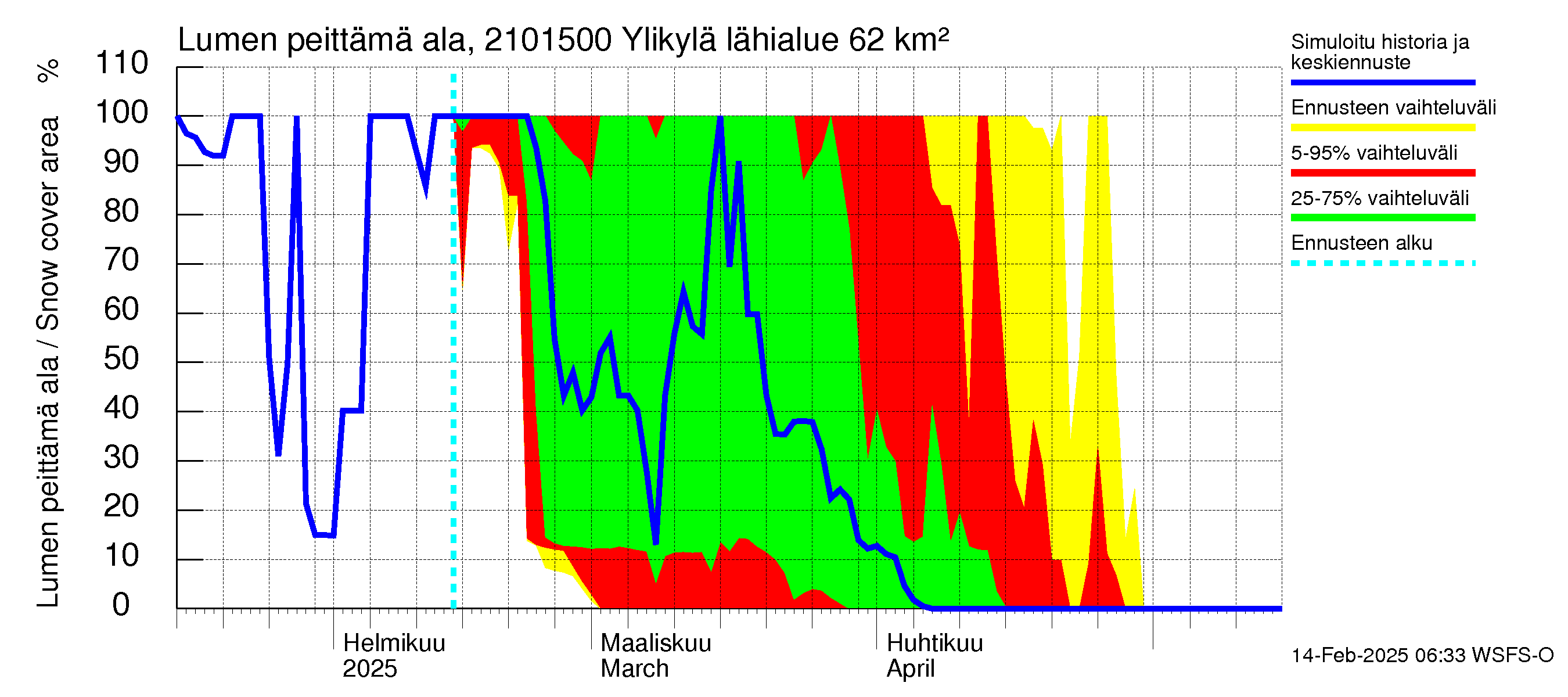 Vantaanjoen vesistöalue - Ylikylä: Lumen peittämä ala