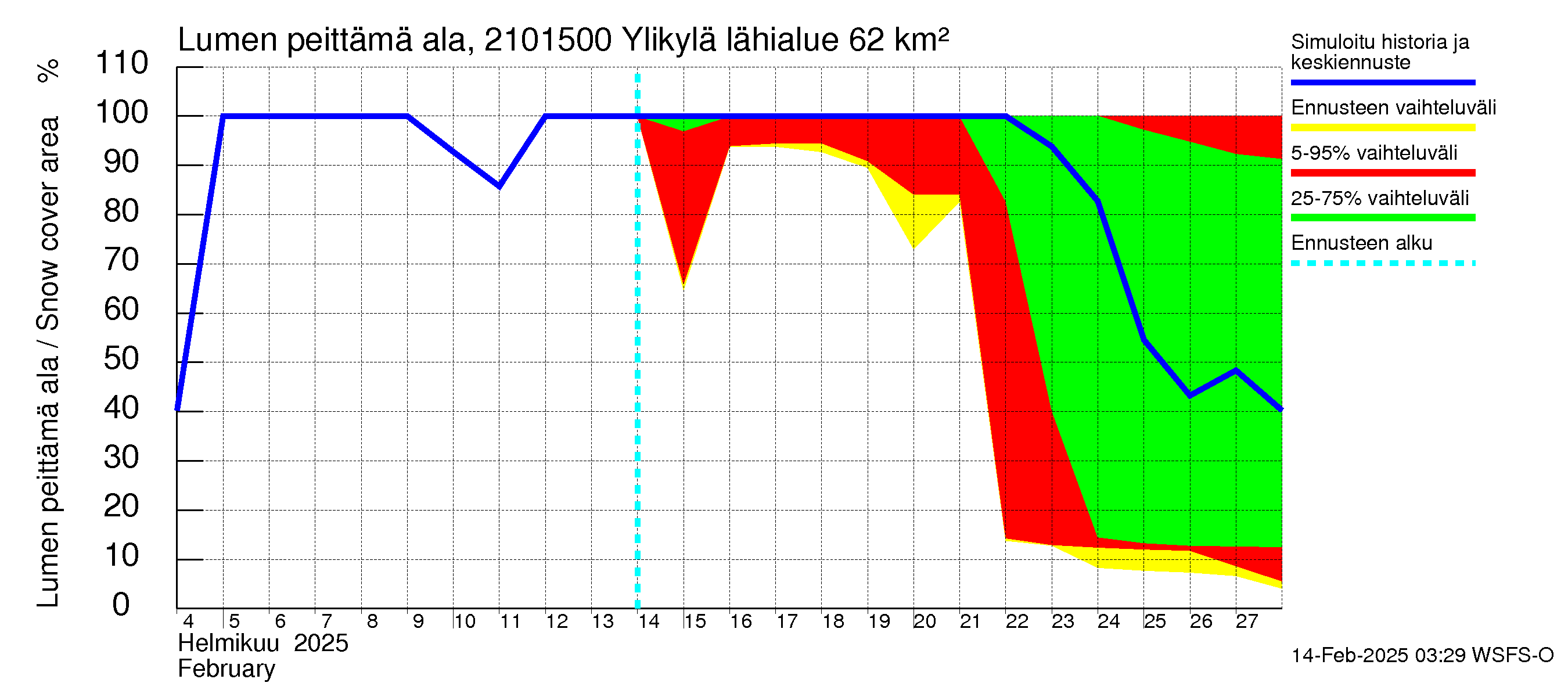 Vantaanjoen vesistöalue - Ylikylä: Lumen peittämä ala