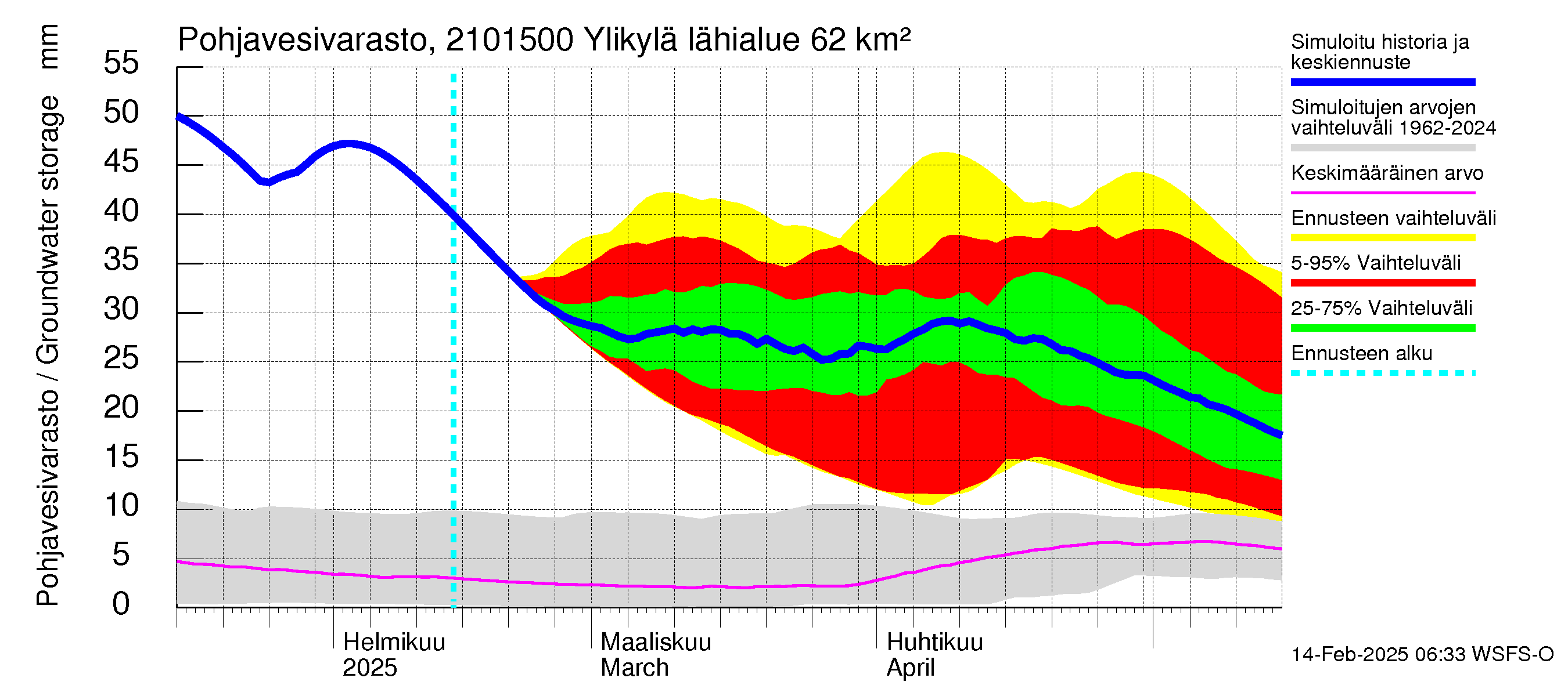 Vantaanjoen vesistöalue - Ylikylä: Pohjavesivarasto