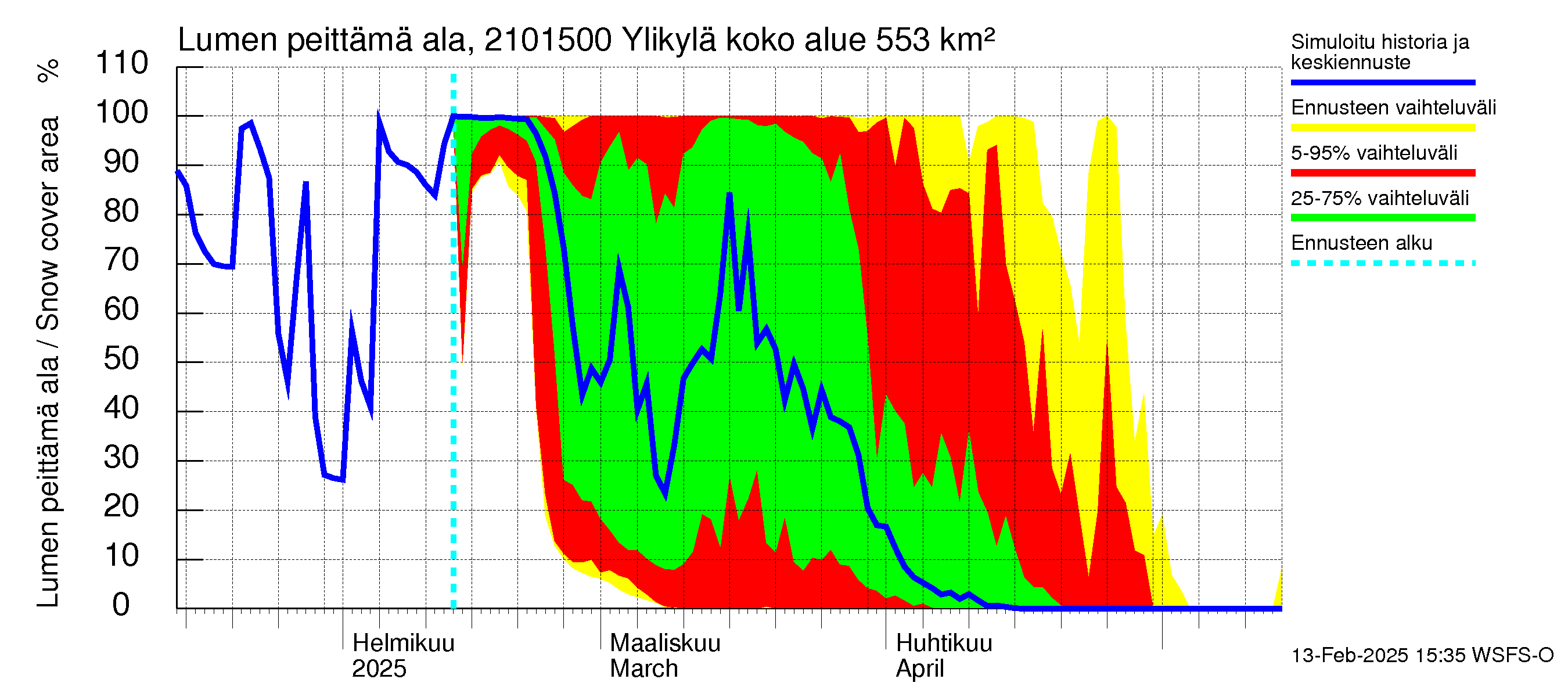 Vantaanjoen vesistöalue - Ylikylä: Lumen peittämä ala