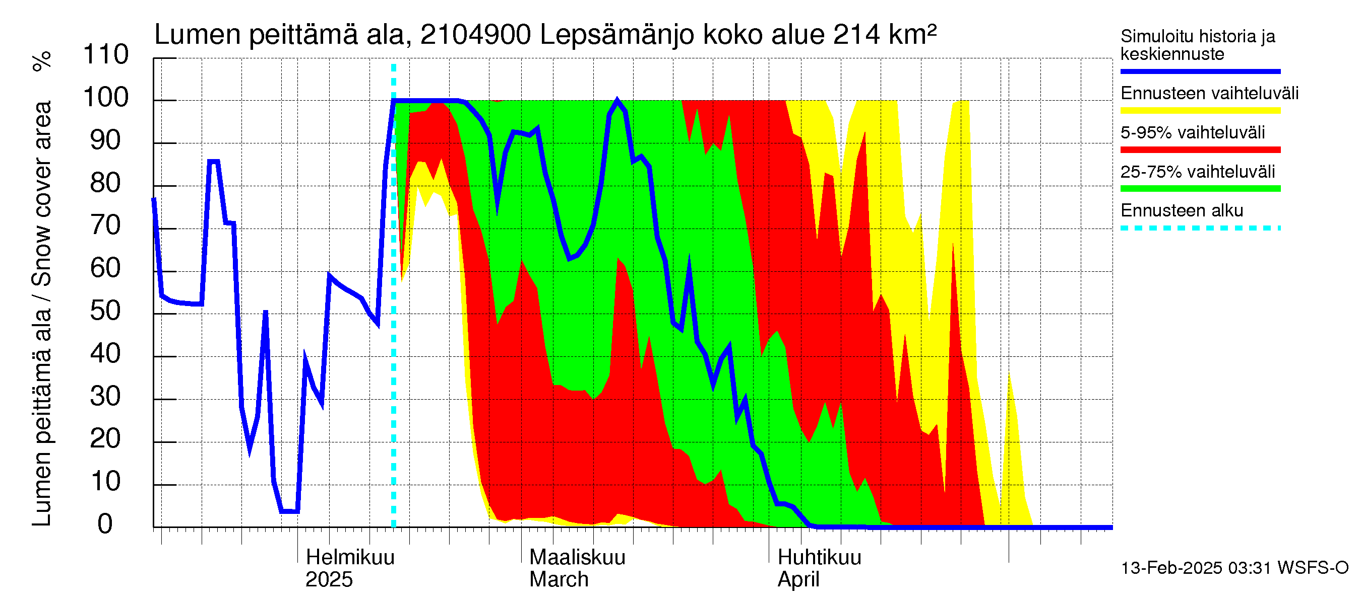 Vantaanjoen vesistöalue - Lepsämänjoki: Lumen peittämä ala