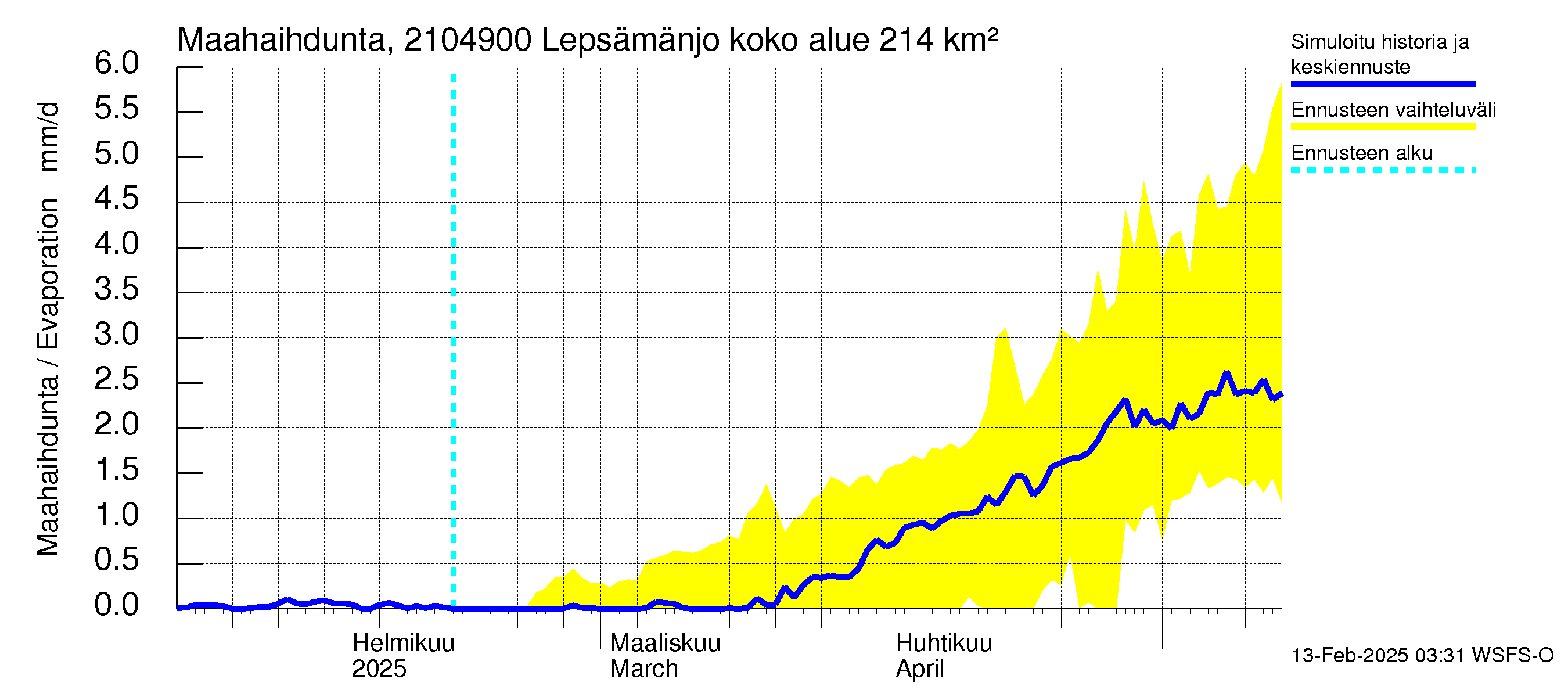 Vantaanjoen vesistöalue - Lepsämänjoki: Haihdunta maa-alueelta