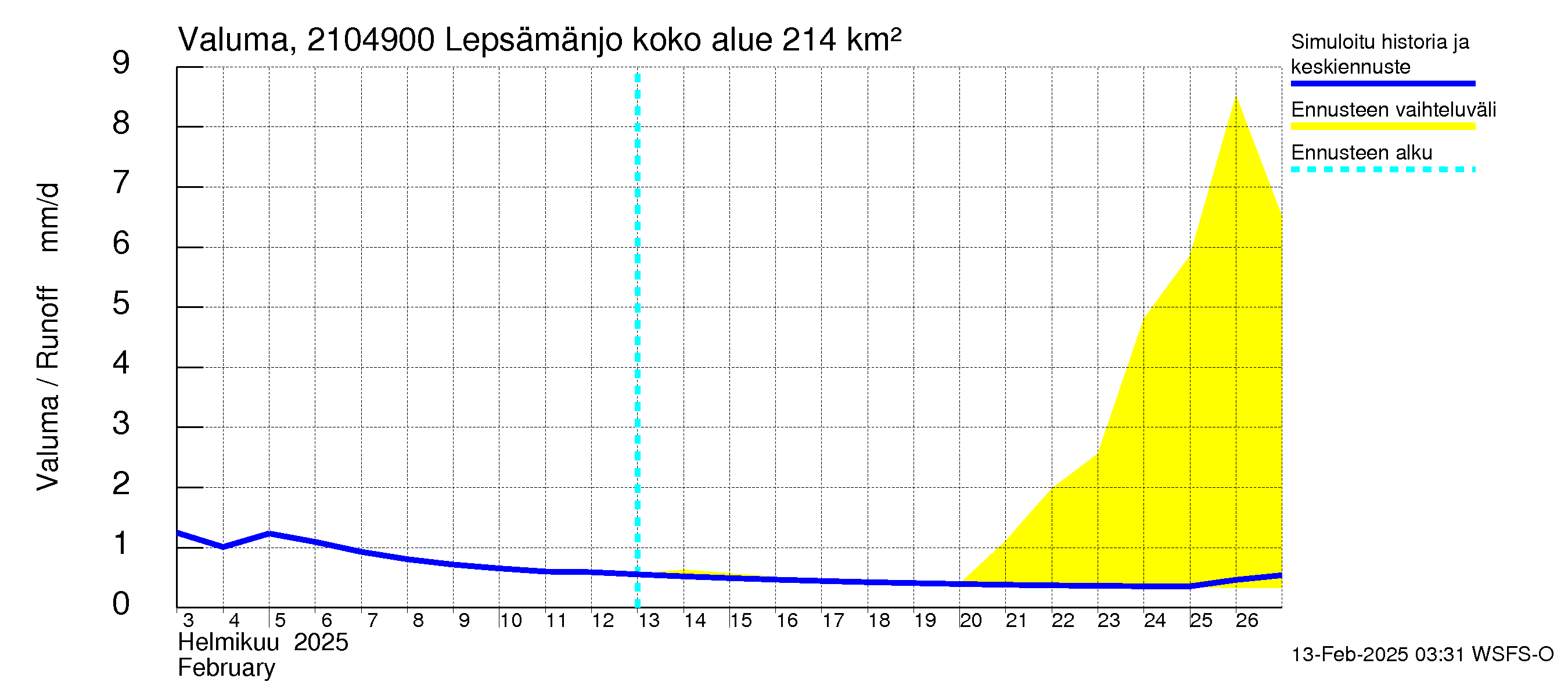 Vantaanjoen vesistöalue - Lepsämänjoki: Valuma