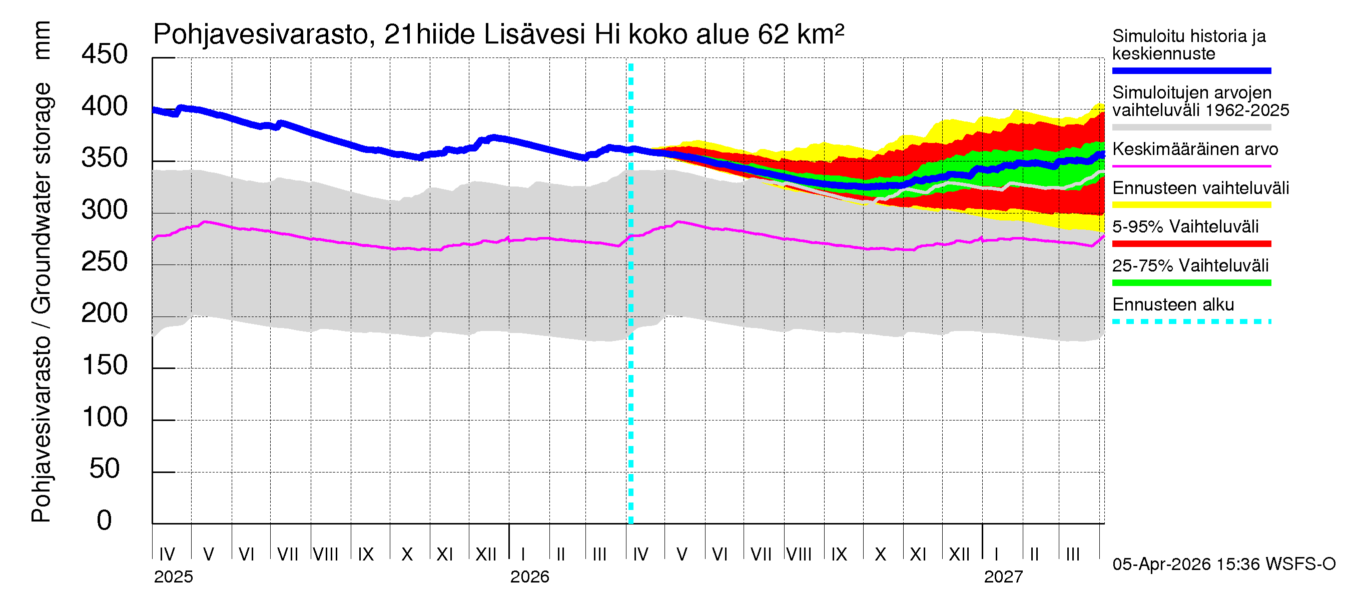 Vantaanjoen vesistöalue - Lisävesi Hiidenvedestä: Pohjavesivarasto