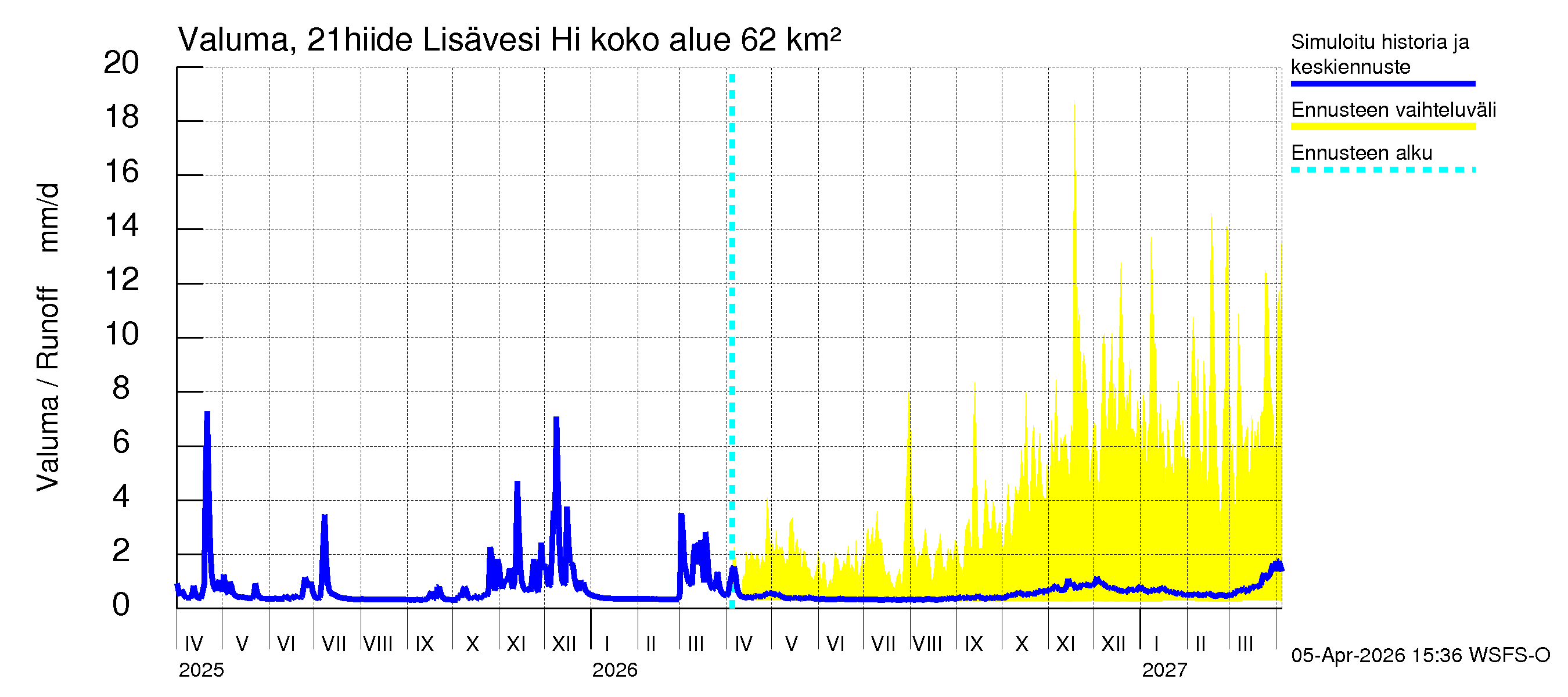 Vantaanjoen vesistöalue - Lisävesi Hiidenvedestä: Valuma
