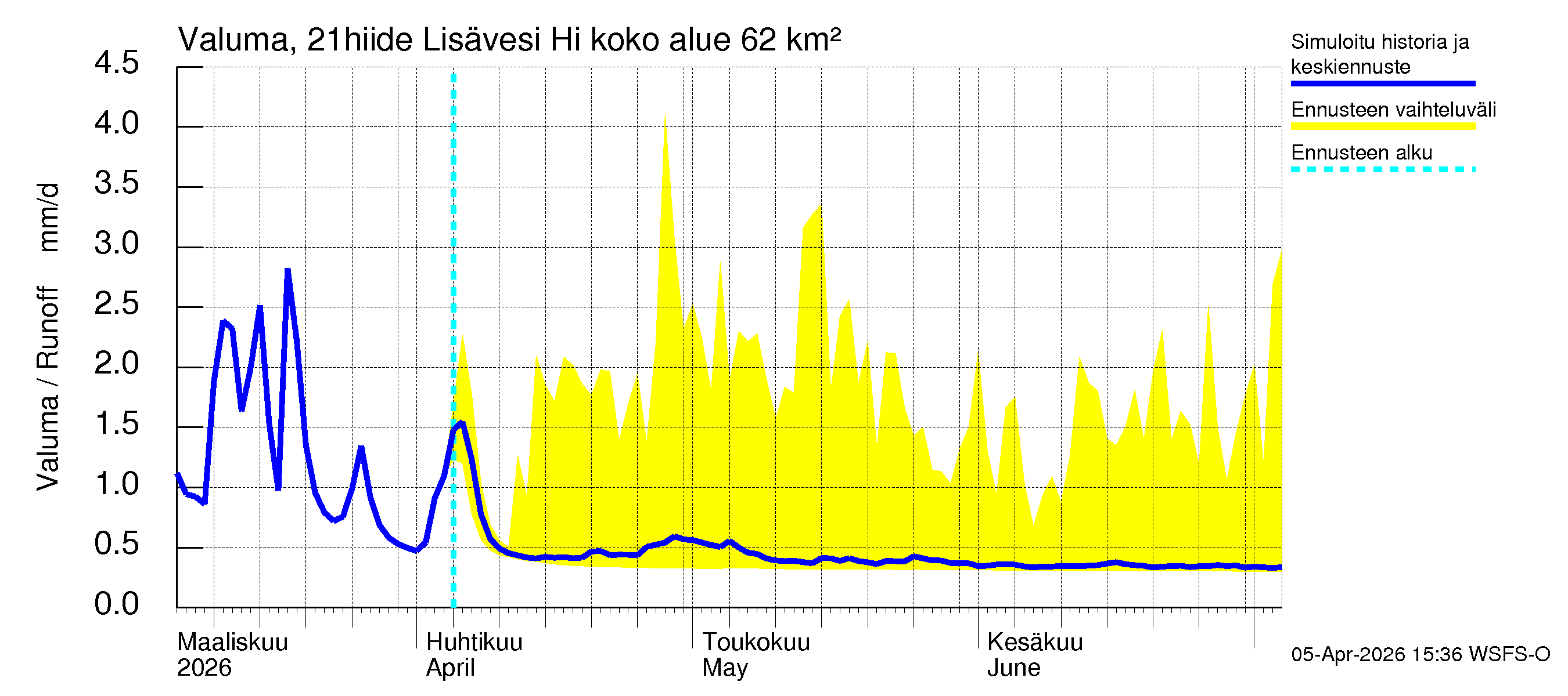 Vantaanjoen vesistöalue - Lisävesi Hiidenvedestä: Valuma