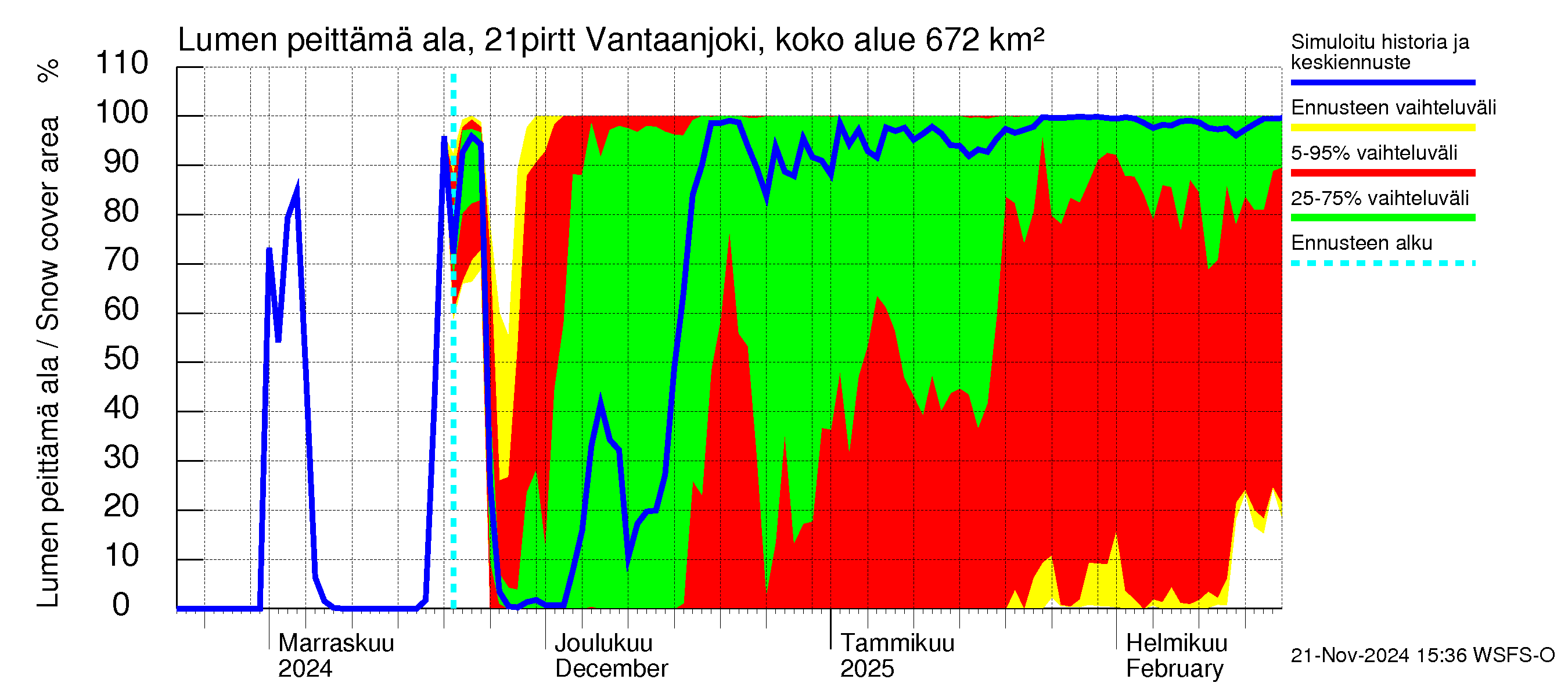 Vantaanjoen vesistöalue - Vantaanjoki Pirttiranta: Lumen peittämä ala