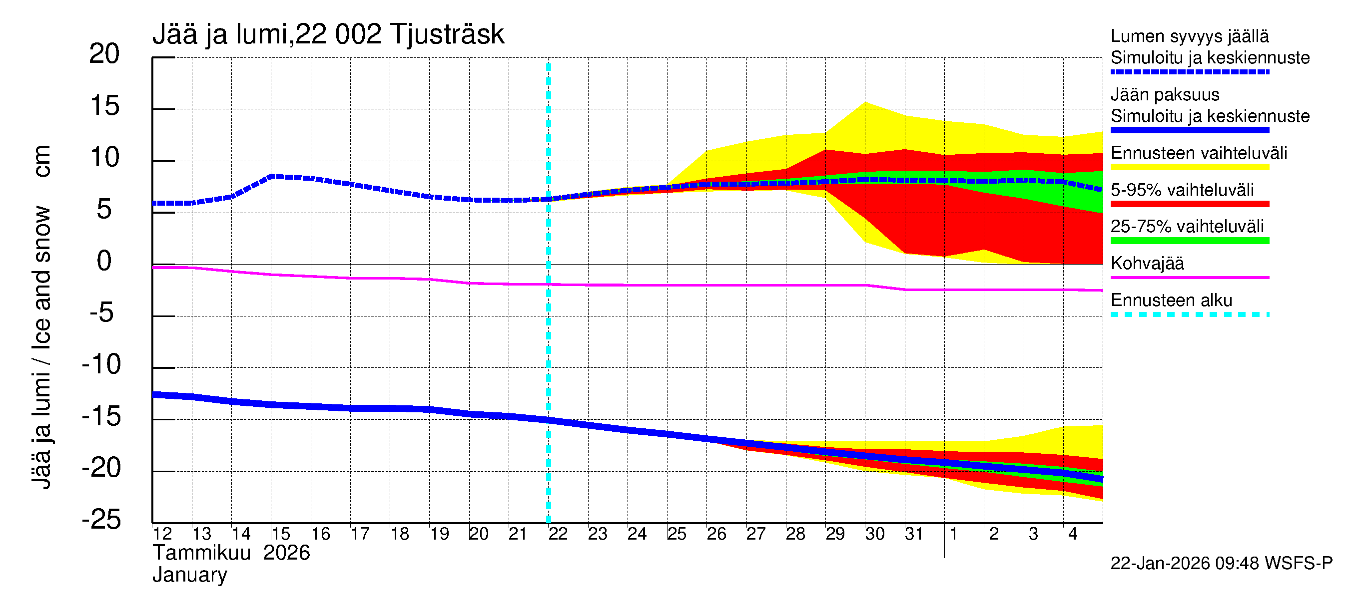 Siuntionjoen vesistöalue - Tjusträsk: Jään paksuus