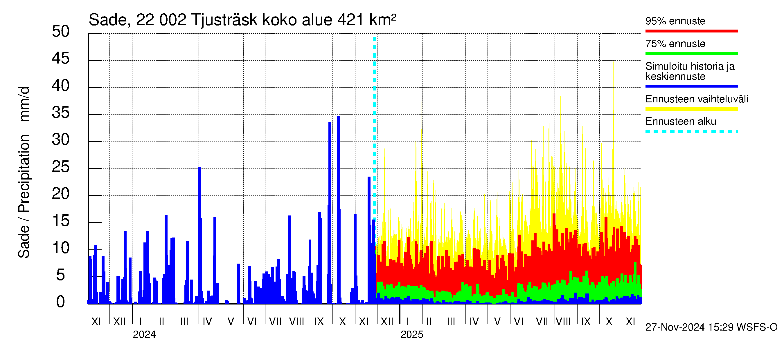 Siuntionjoen vesistöalue - Tjusträsk: Sade